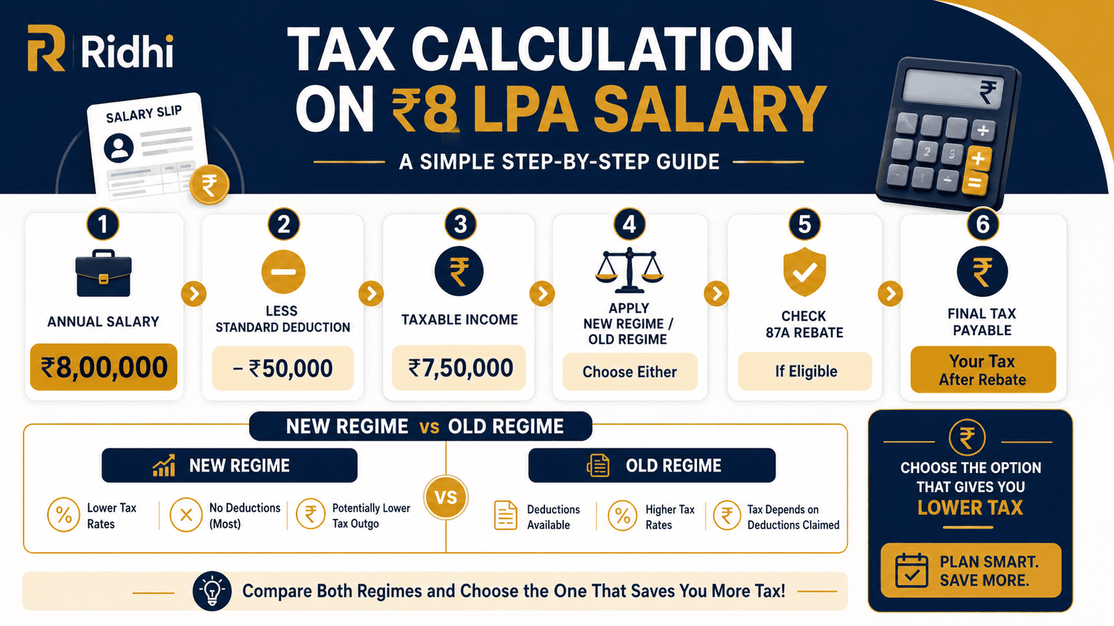 8 lpa salary tax calculation india infographic