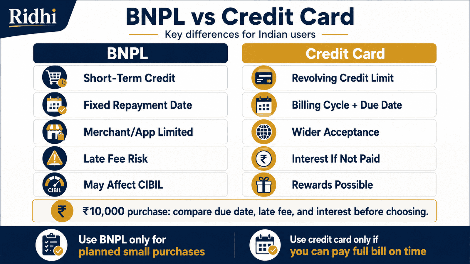 bnpl vs credit card india comparison infographic