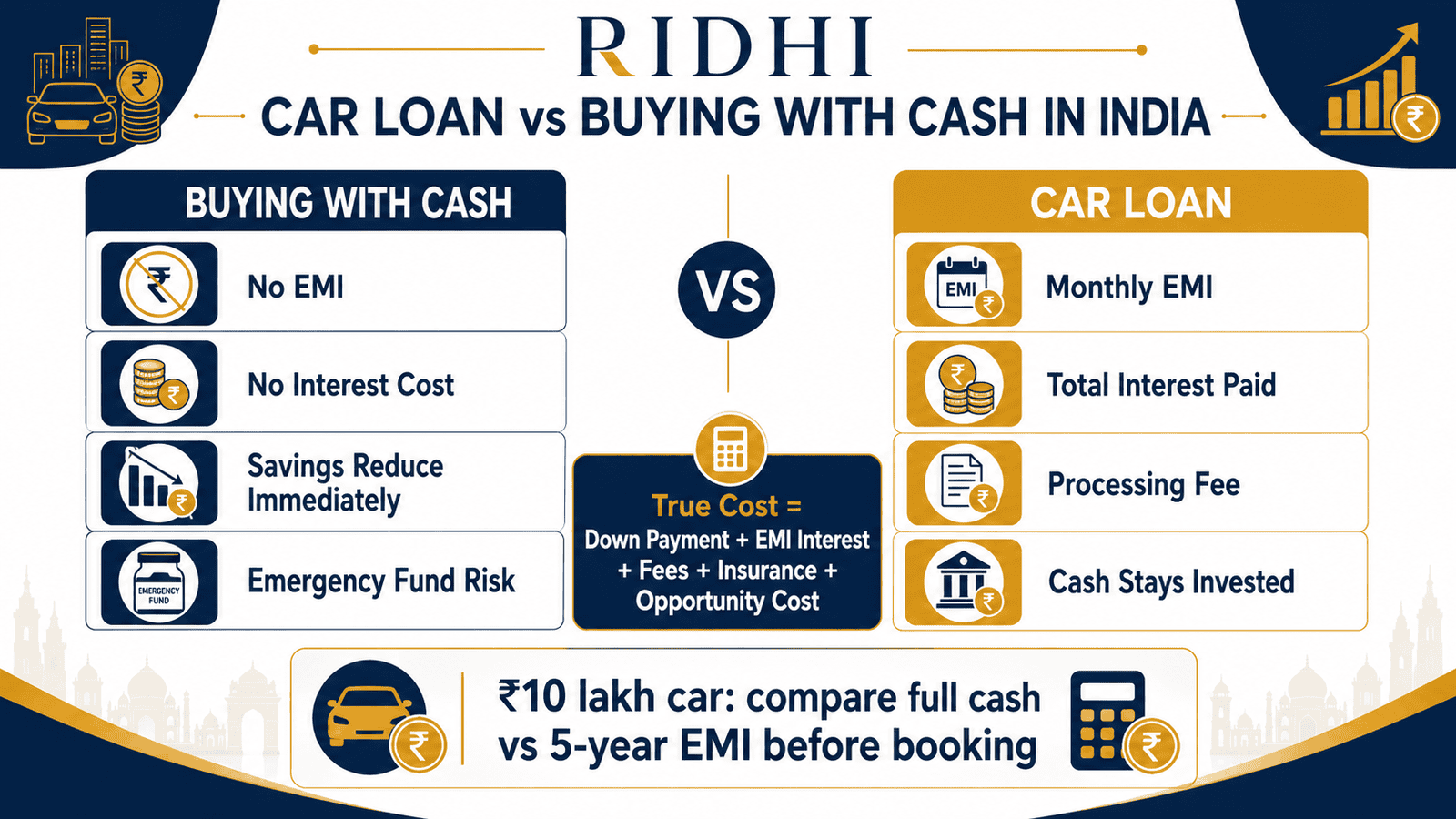 car loan vs cash payment india true cost infographic