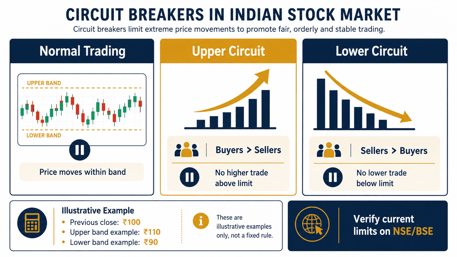 circuit breakers indian stock market infographic
