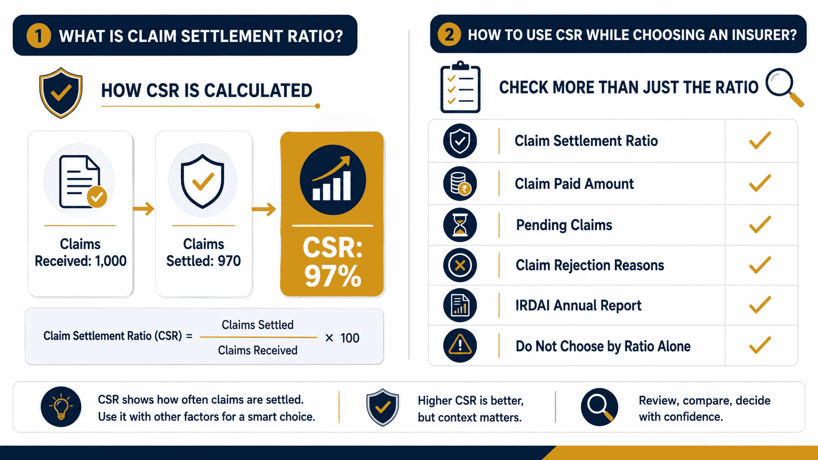 claim settlement ratio infographic india