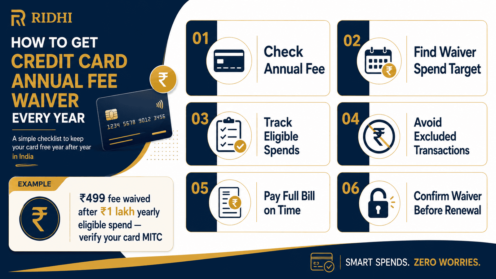 credit card annual fee waiver checklist india