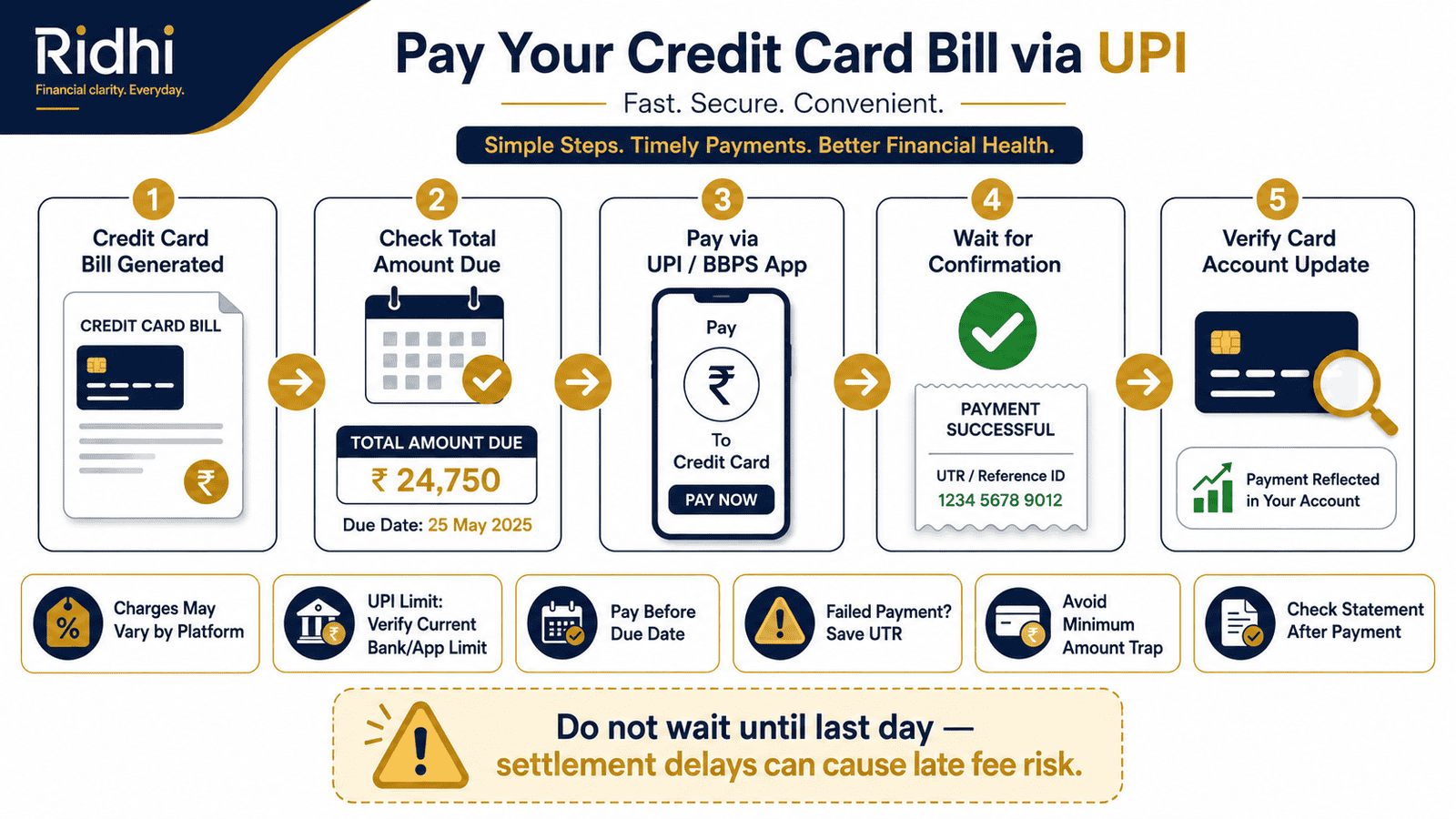 credit card bill payment upi steps charges limits risks