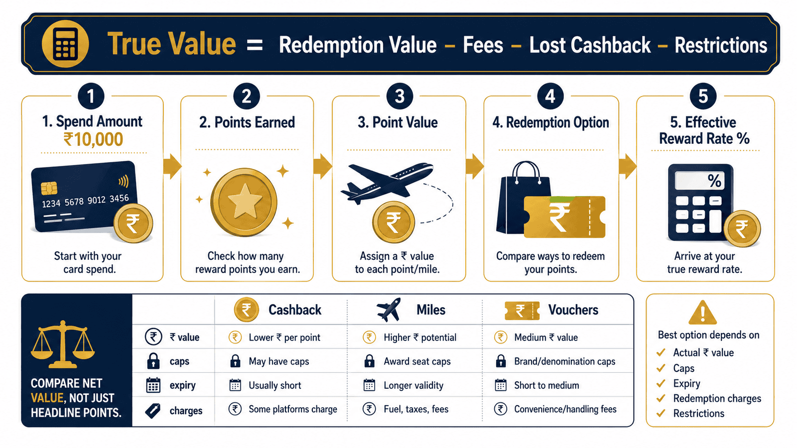 credit card reward points true value infographicwebp