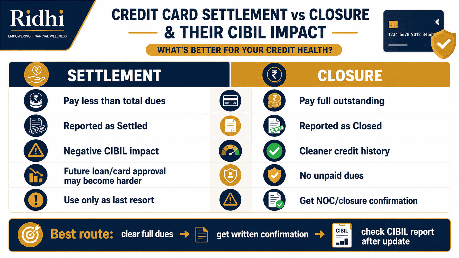 credit card settlement vs closure cibil impact infographicwebp