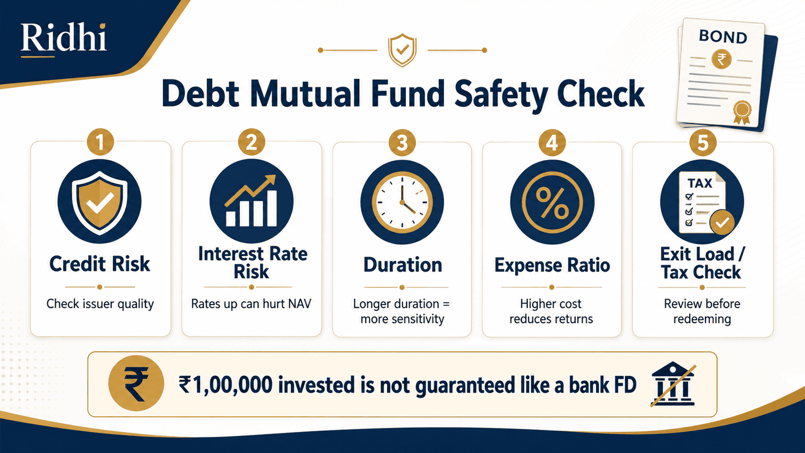 debt mutual fund safety check infographic indiawebp