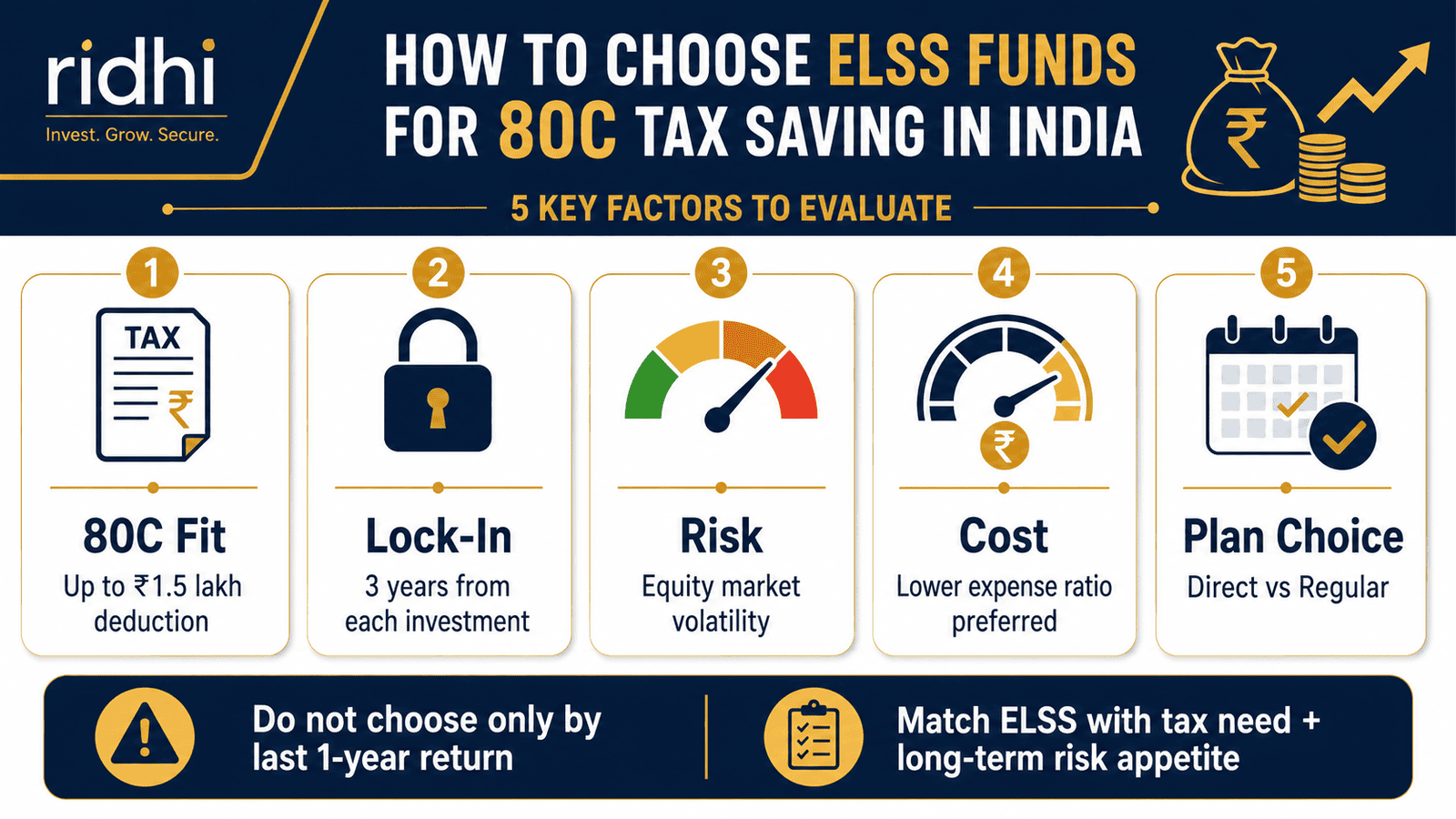 elss fund selection 80c tax saving checklist infographic