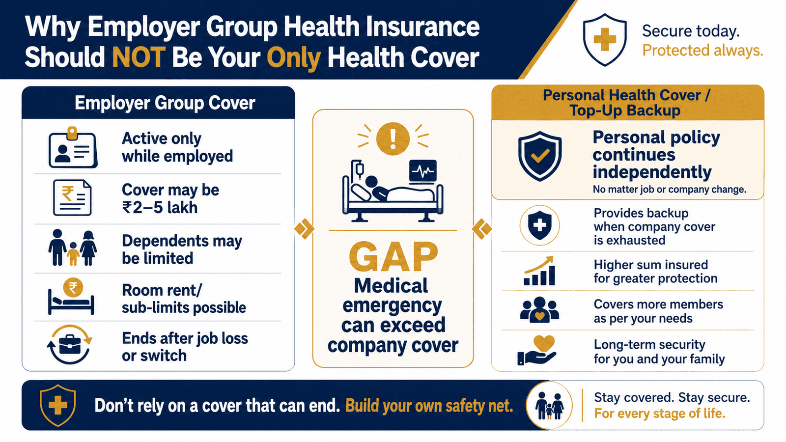 employer group health insurance vs personal cover infographicwebp