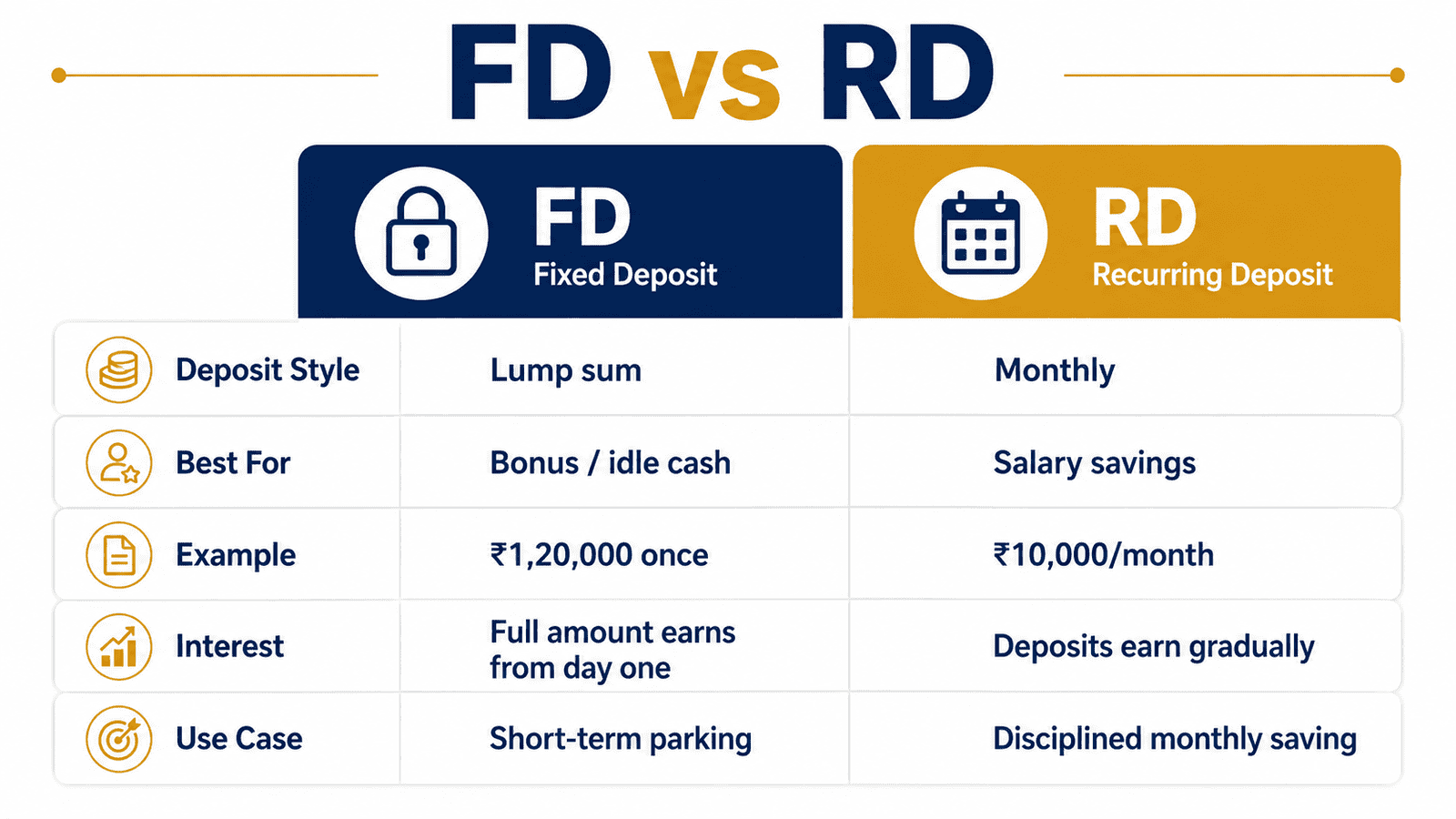 fd vs rd comparison infographic