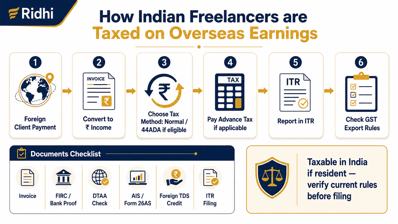 foreign income tax india freelancer overseas earnings infographicwebp