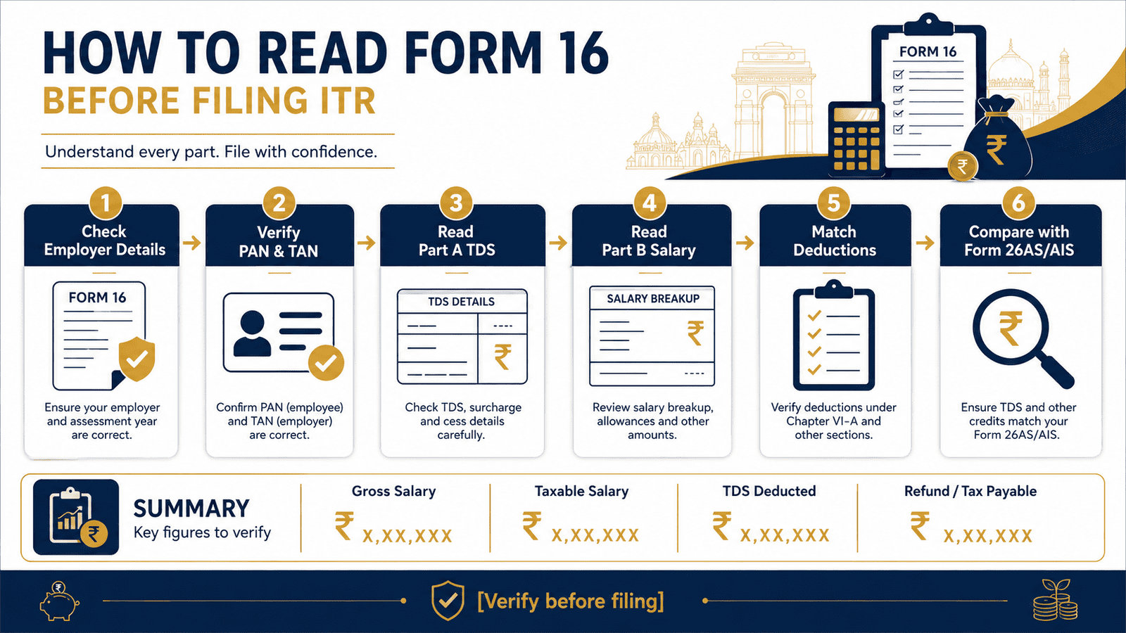 form 16 meaning how to read form 16 before itr filing infographic