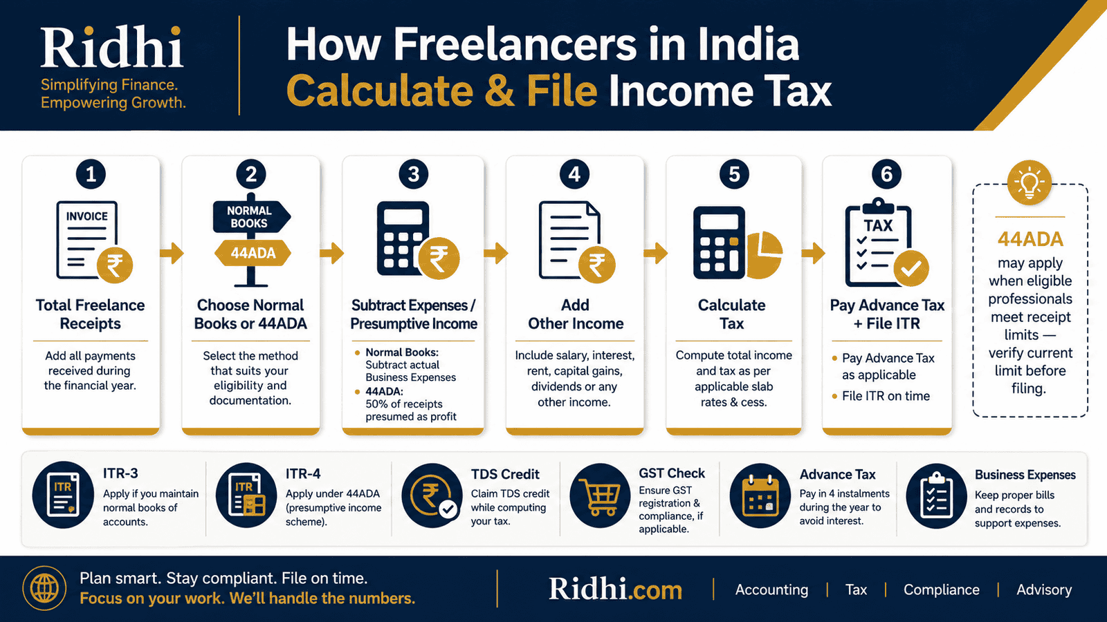 freelancer income tax filing india infographic