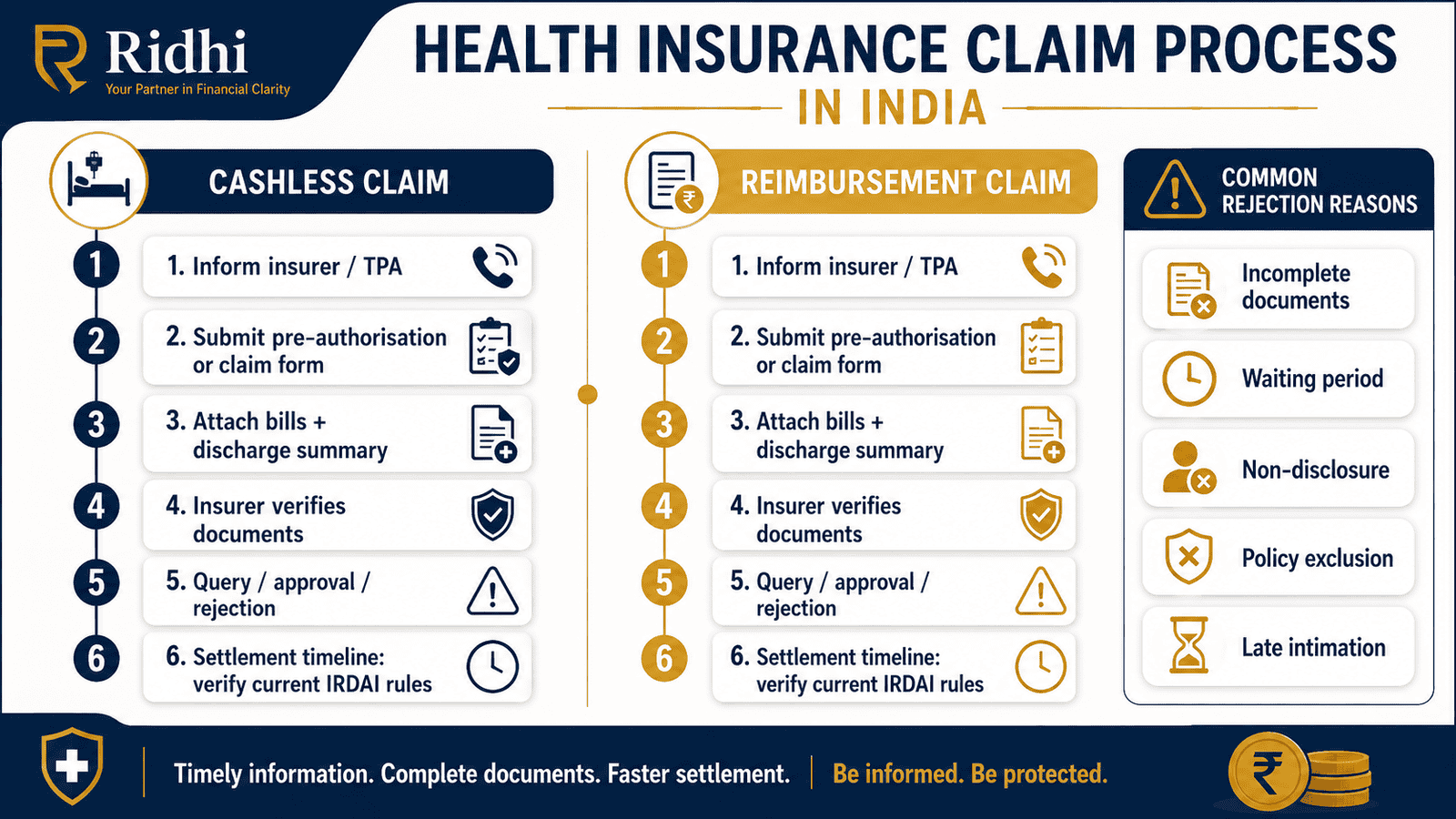 health insurance claim process cashless reimbursement infographic