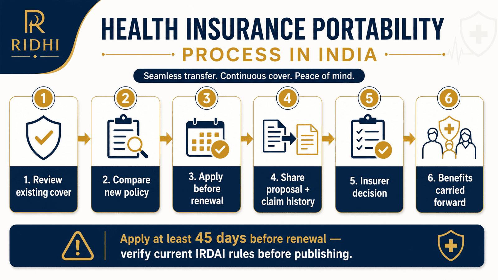 health insurance portability process india infographic