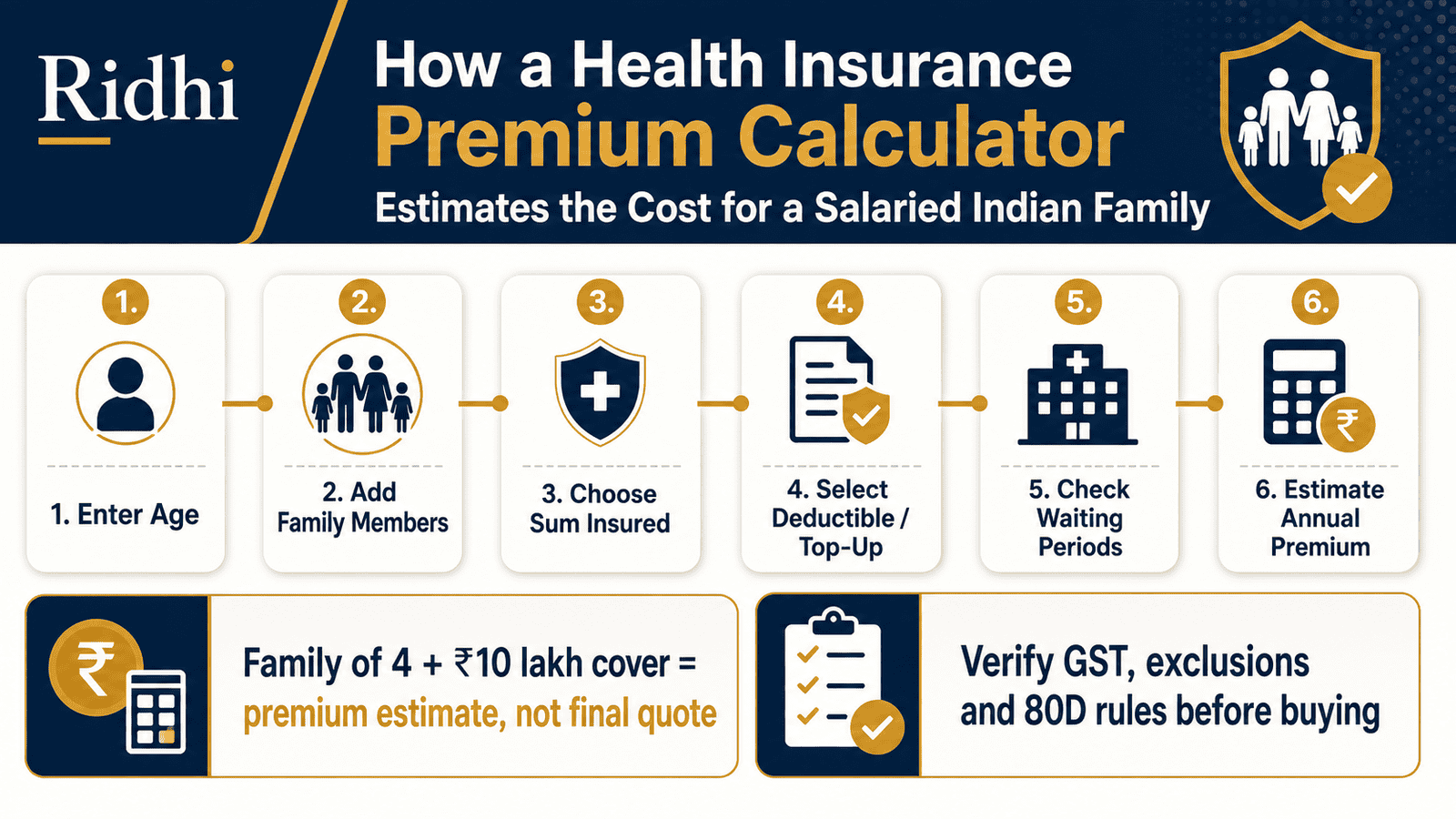 health insurance premium calculator family flow india