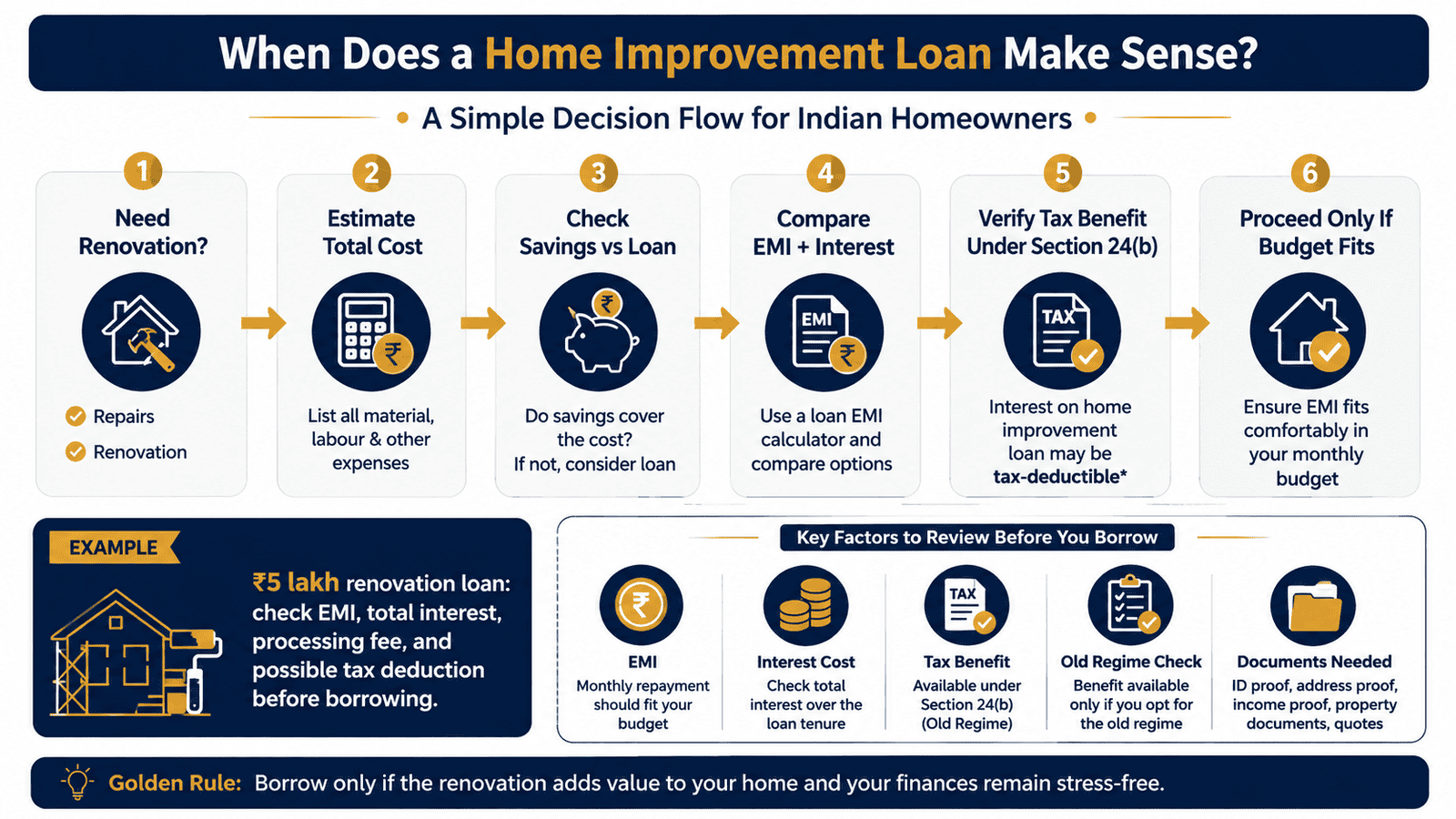 home improvement loan decision flow infographic
