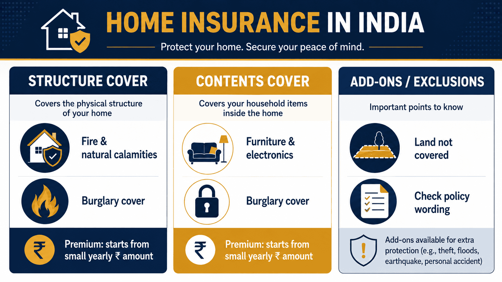 home insurance india structure contents exclusions infographic
