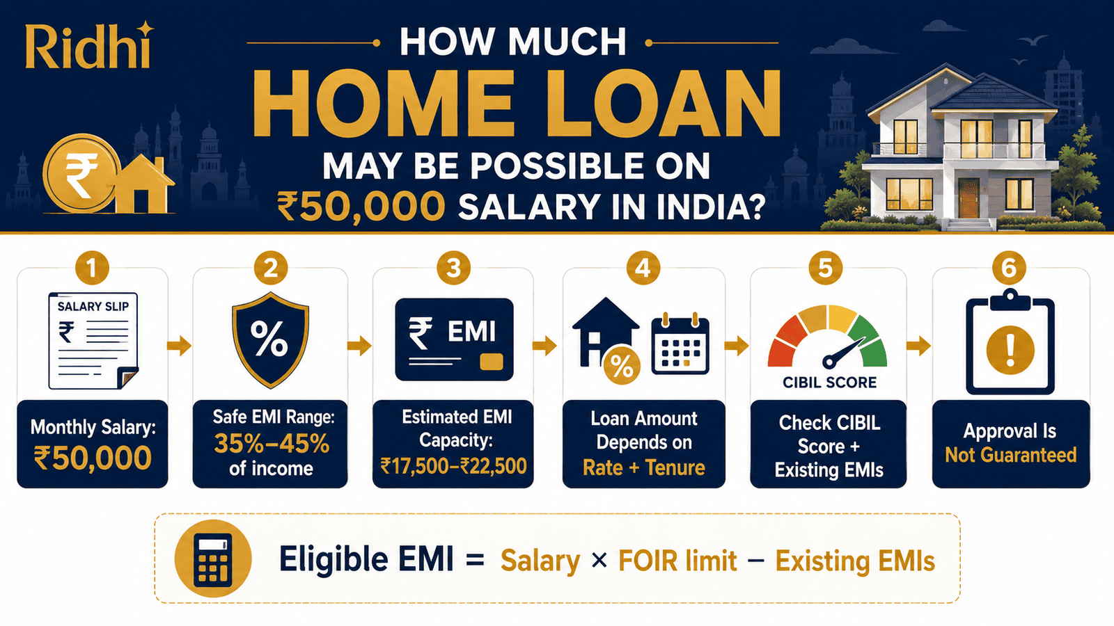 home loan eligibility 50000 salary infographicwebp