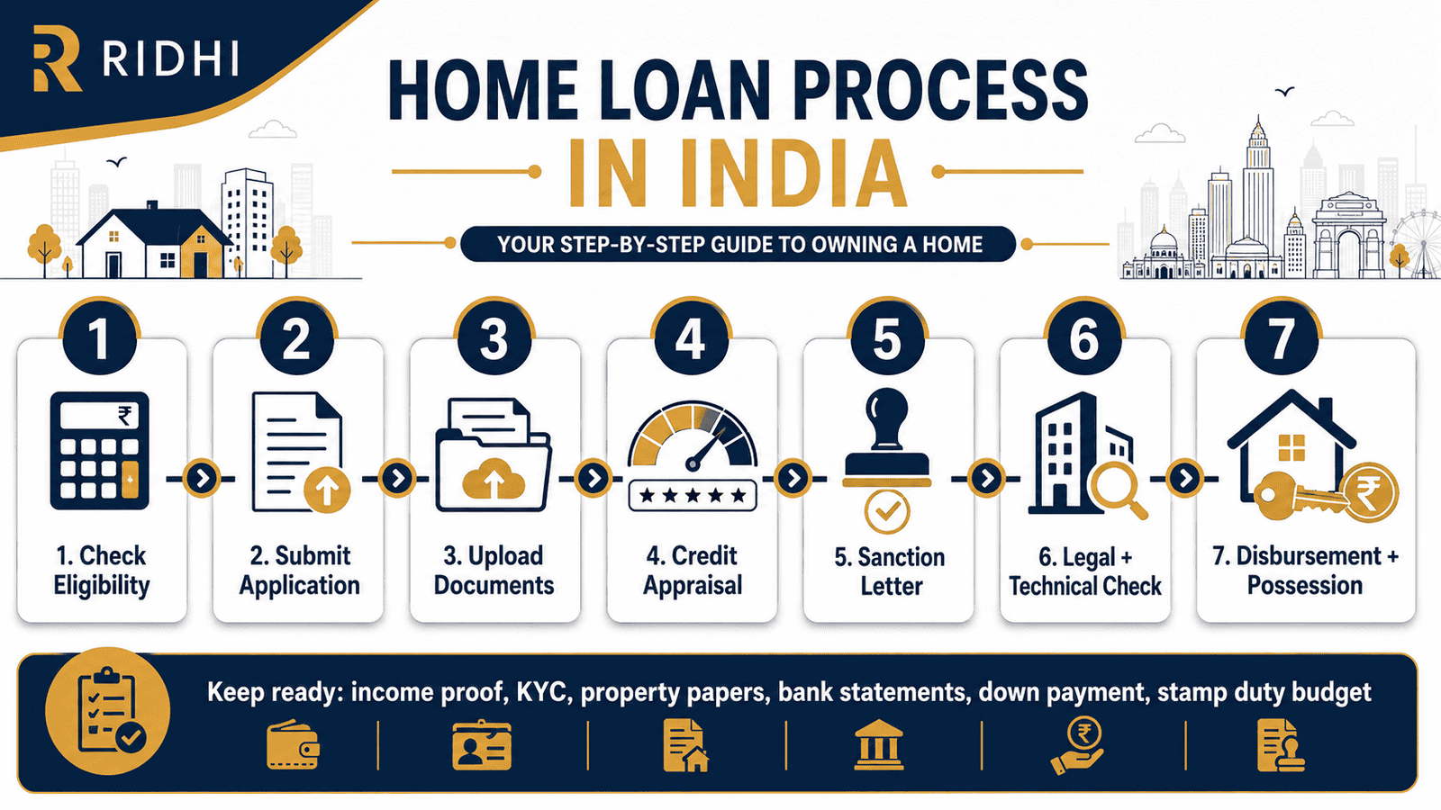 home loan process india step by step infographic