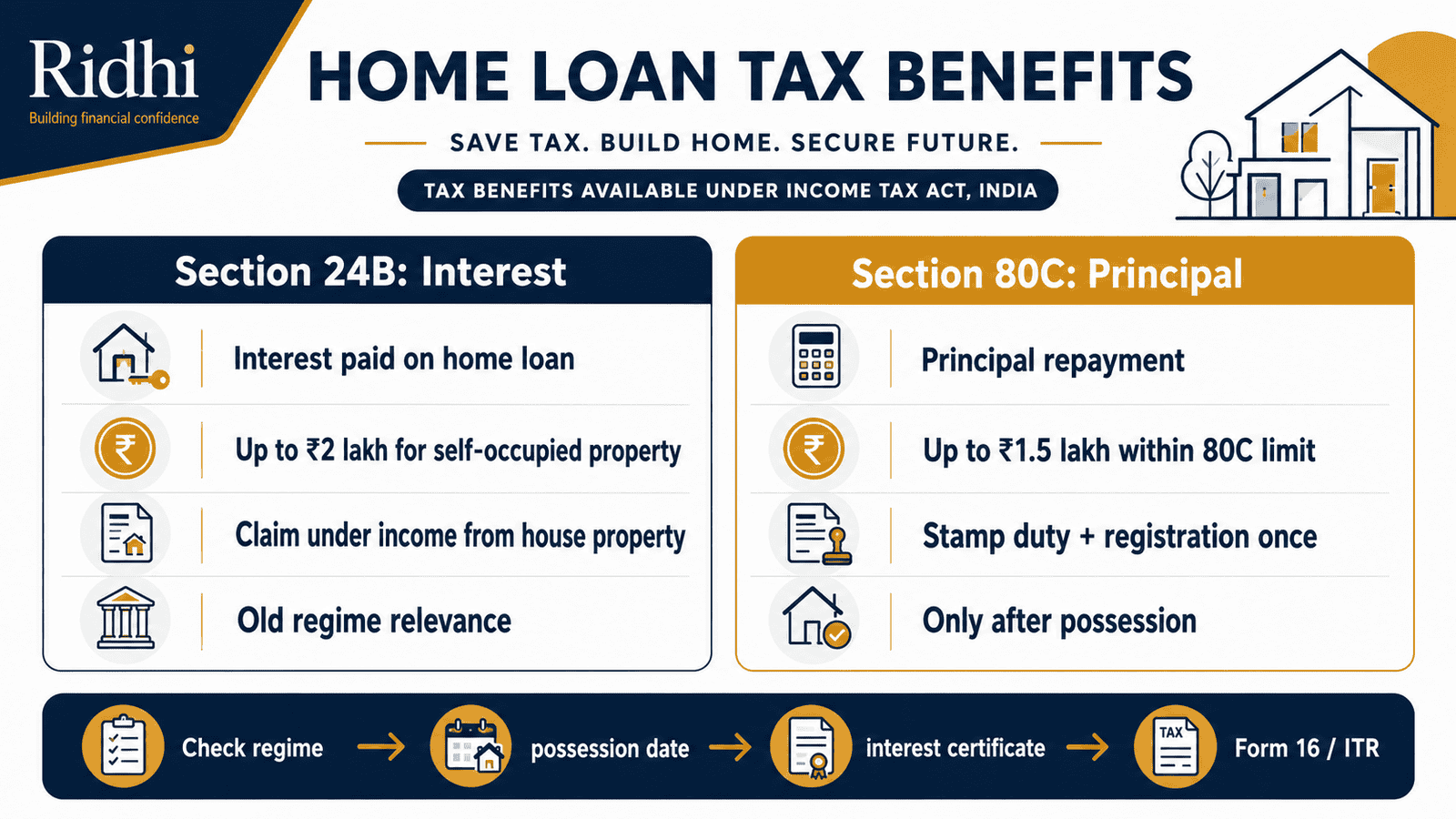 home loan tax benefits section 24b 80c infographic