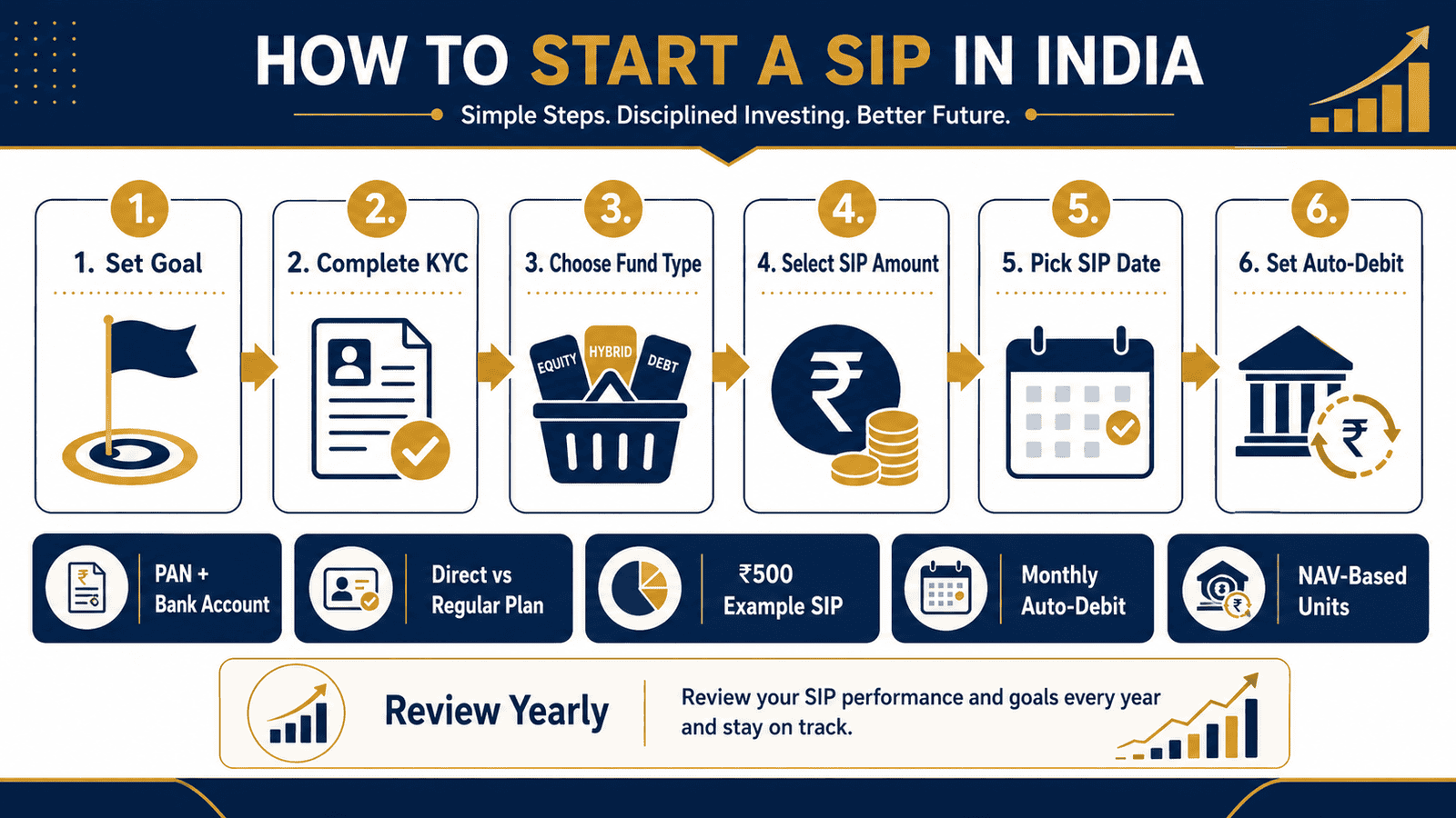 how to start sip india step by step infographic