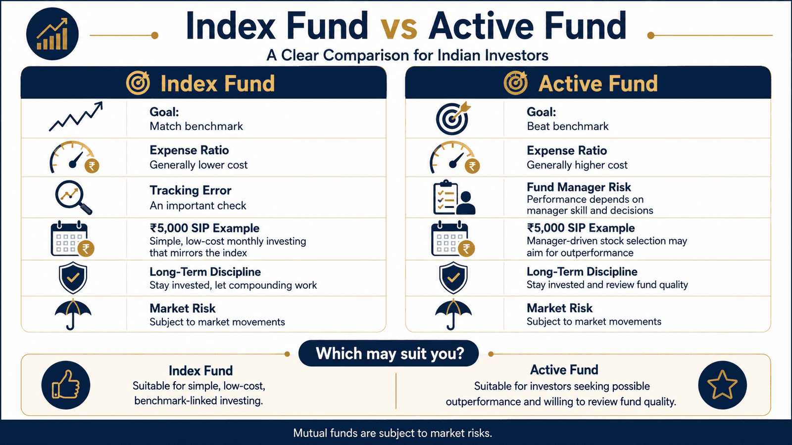 index fund vs active fund comparison infographic