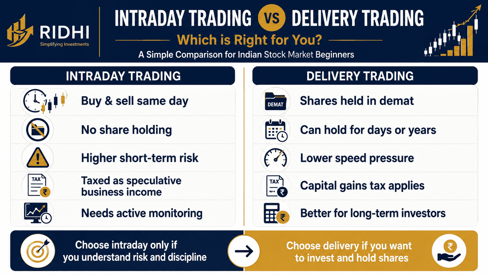 intraday vs delivery trading comparison infographicwebp