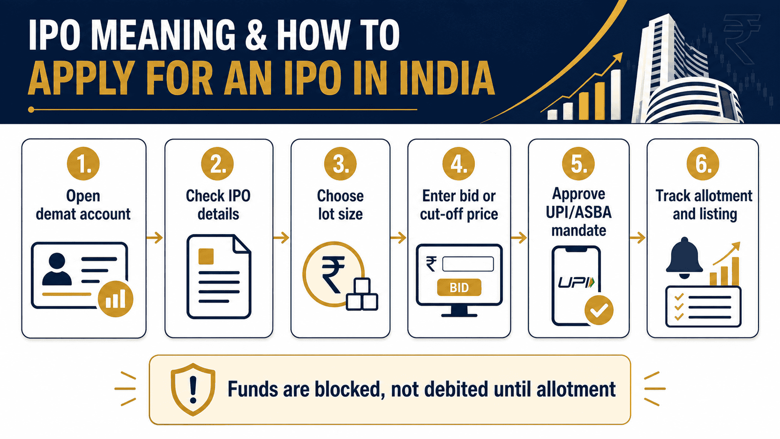 ipo application process india step by stepwebp