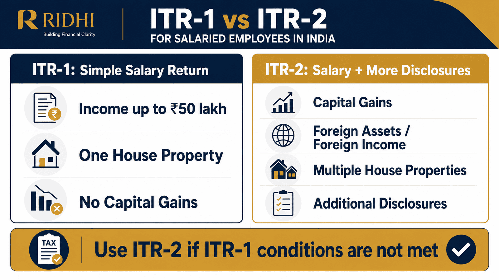 itr 1 vs itr 2 salaried employees comparison infographic