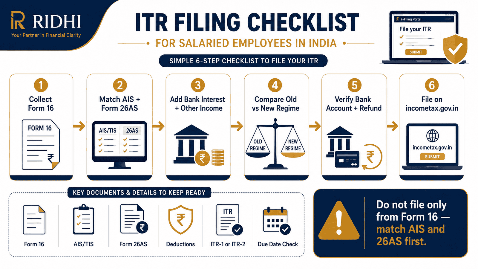 itr filing checklist salaried employees india infographic