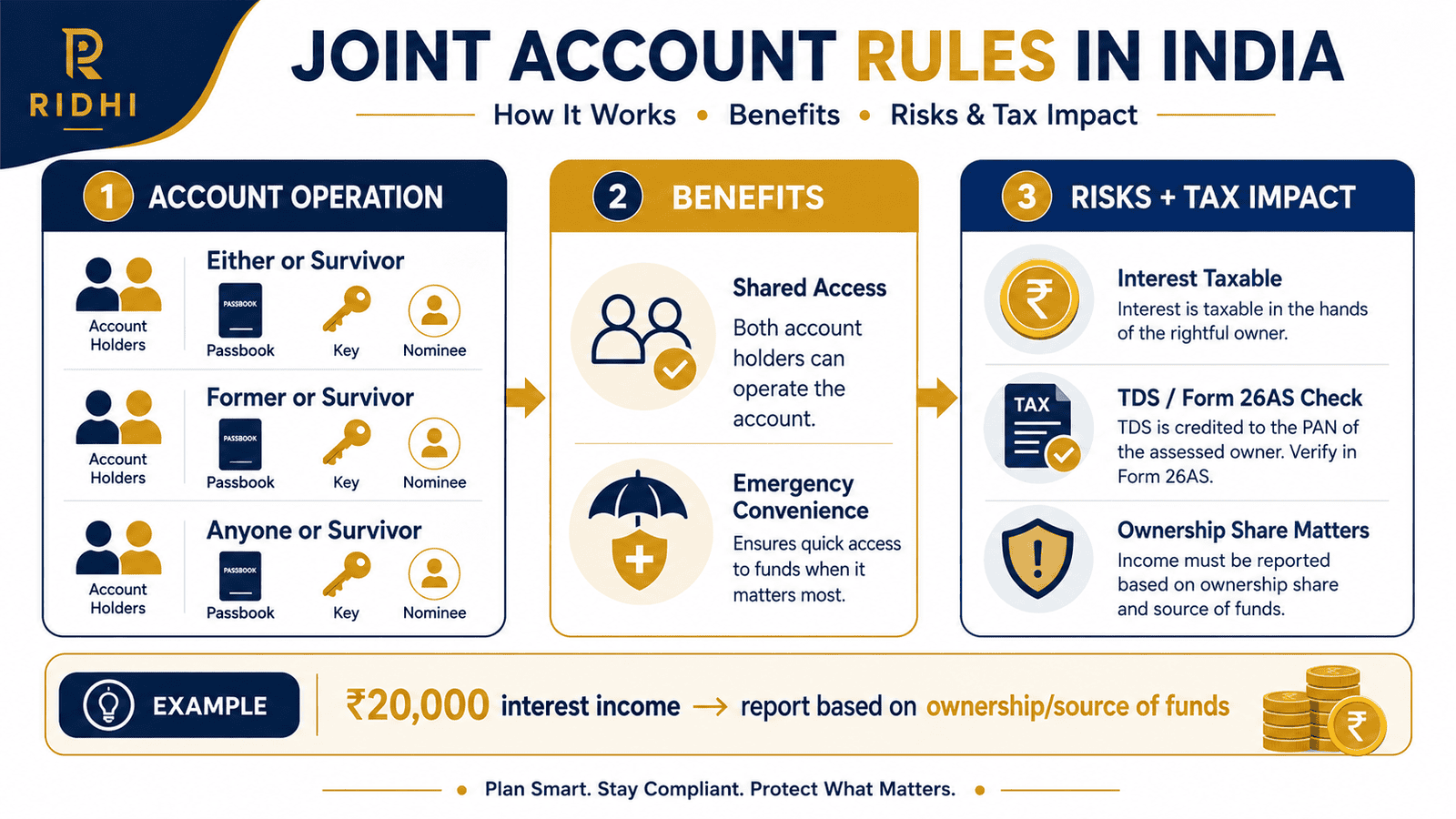 joint account rules india infographic tax impact
