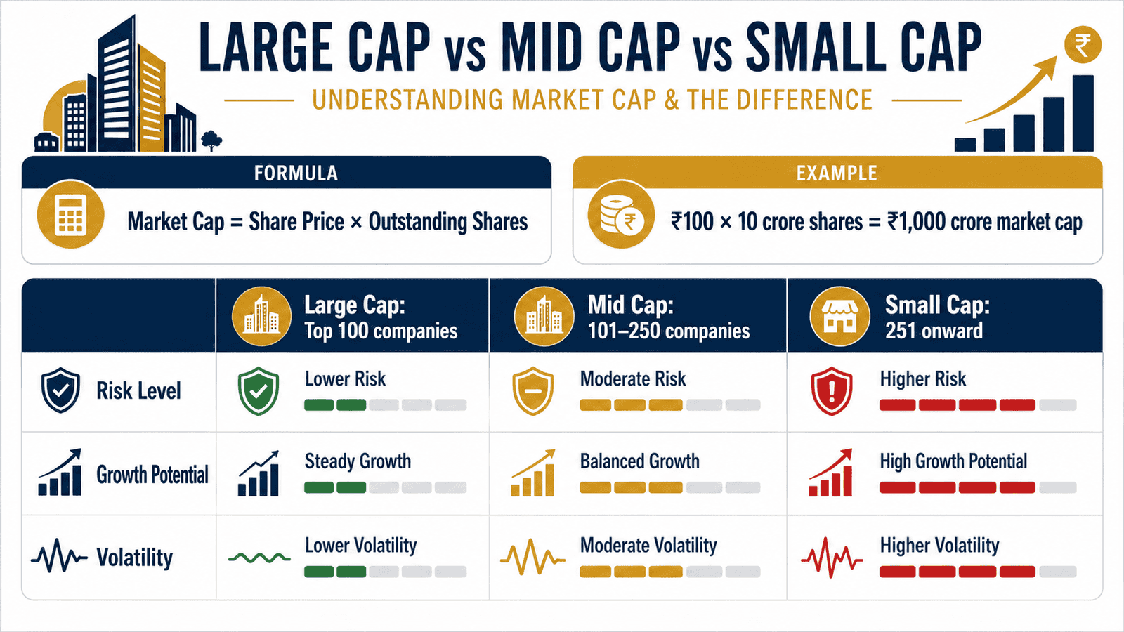 large cap vs mid cap vs small cap infographicwebp