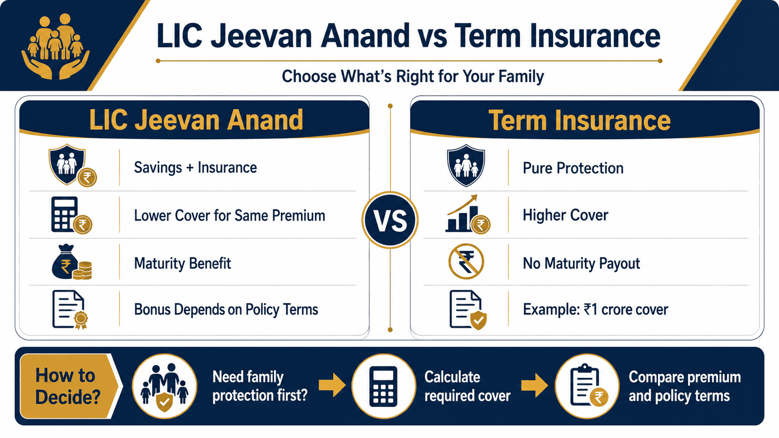 lic jeevan anand vs term insurance infographicwebp