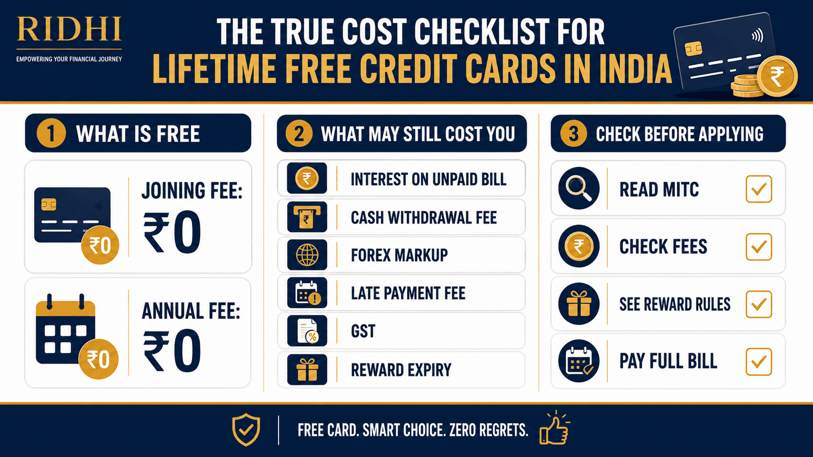 lifetime free credit card true cost checklist india