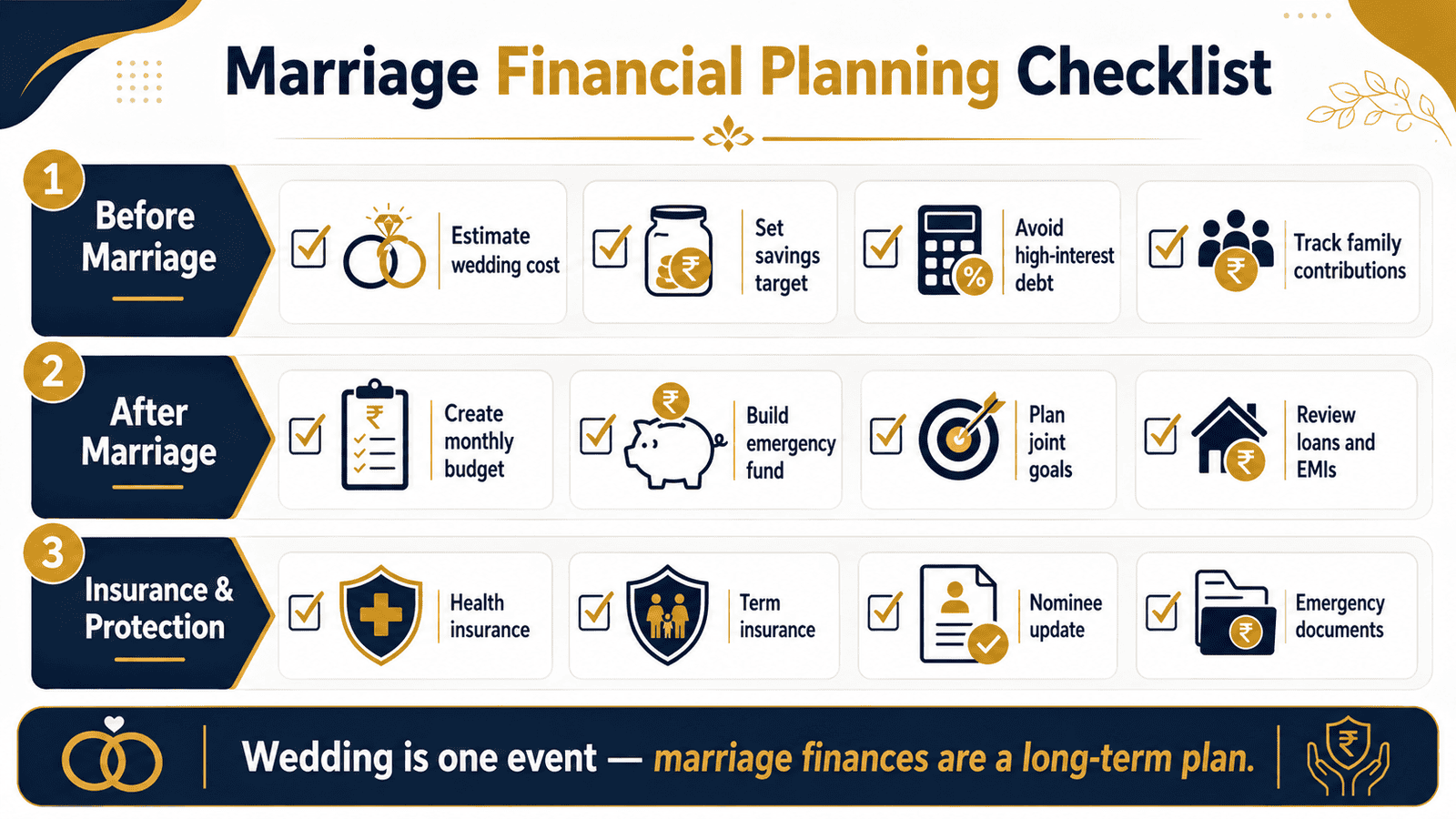 marriage financial planning checklist infographic