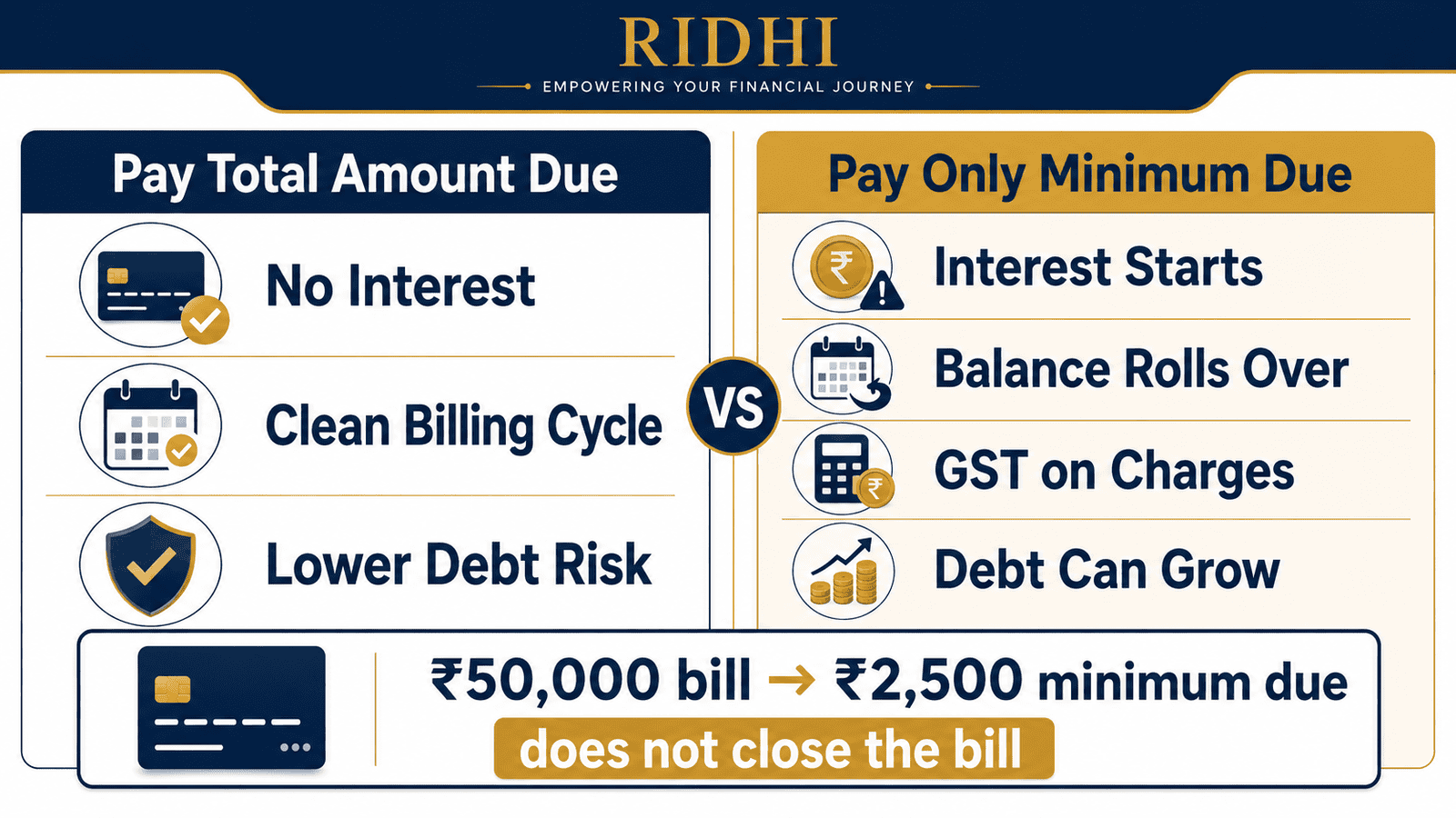 minimum amount due credit card infographic