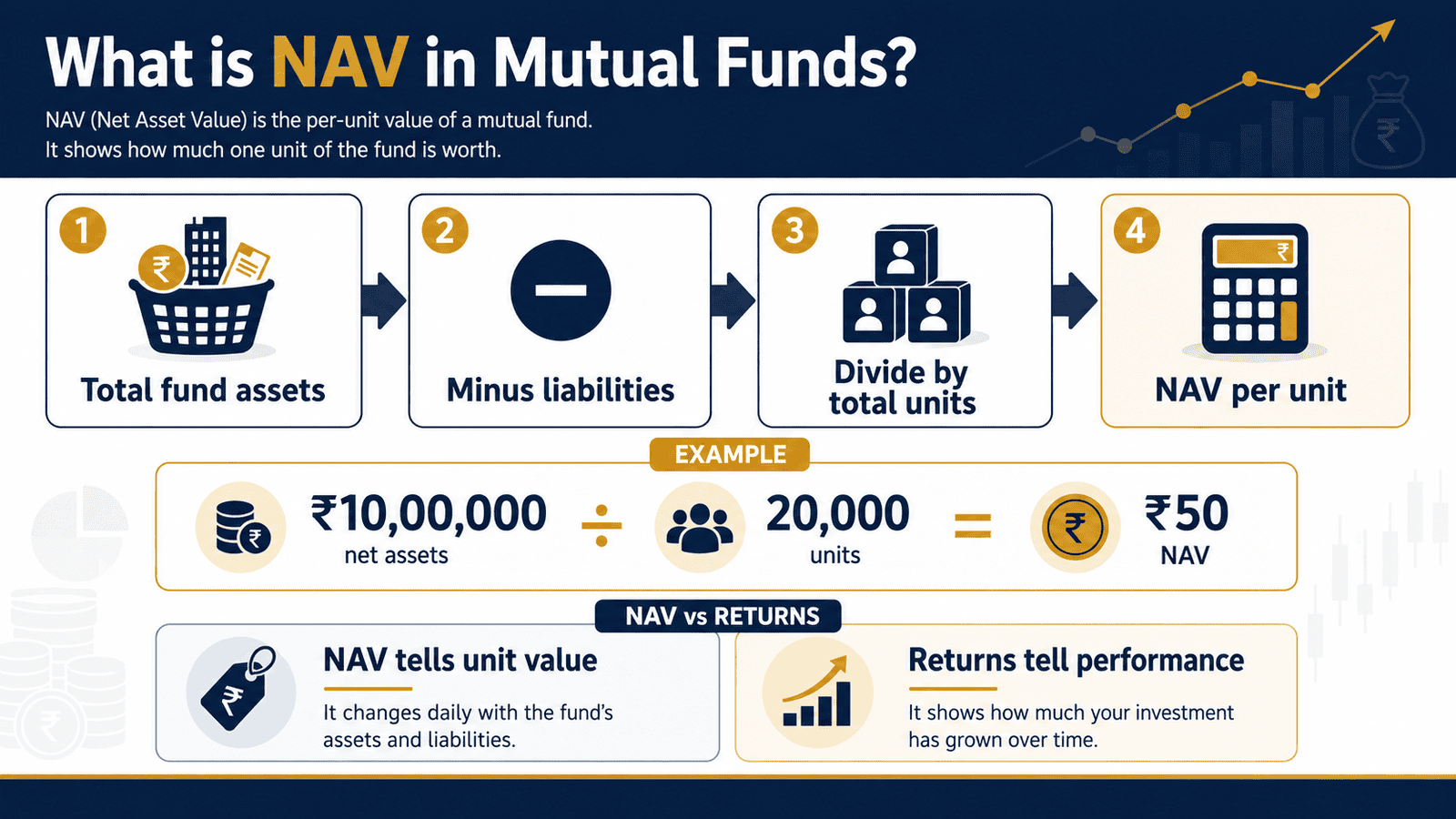 mutual fund nav formula infographic