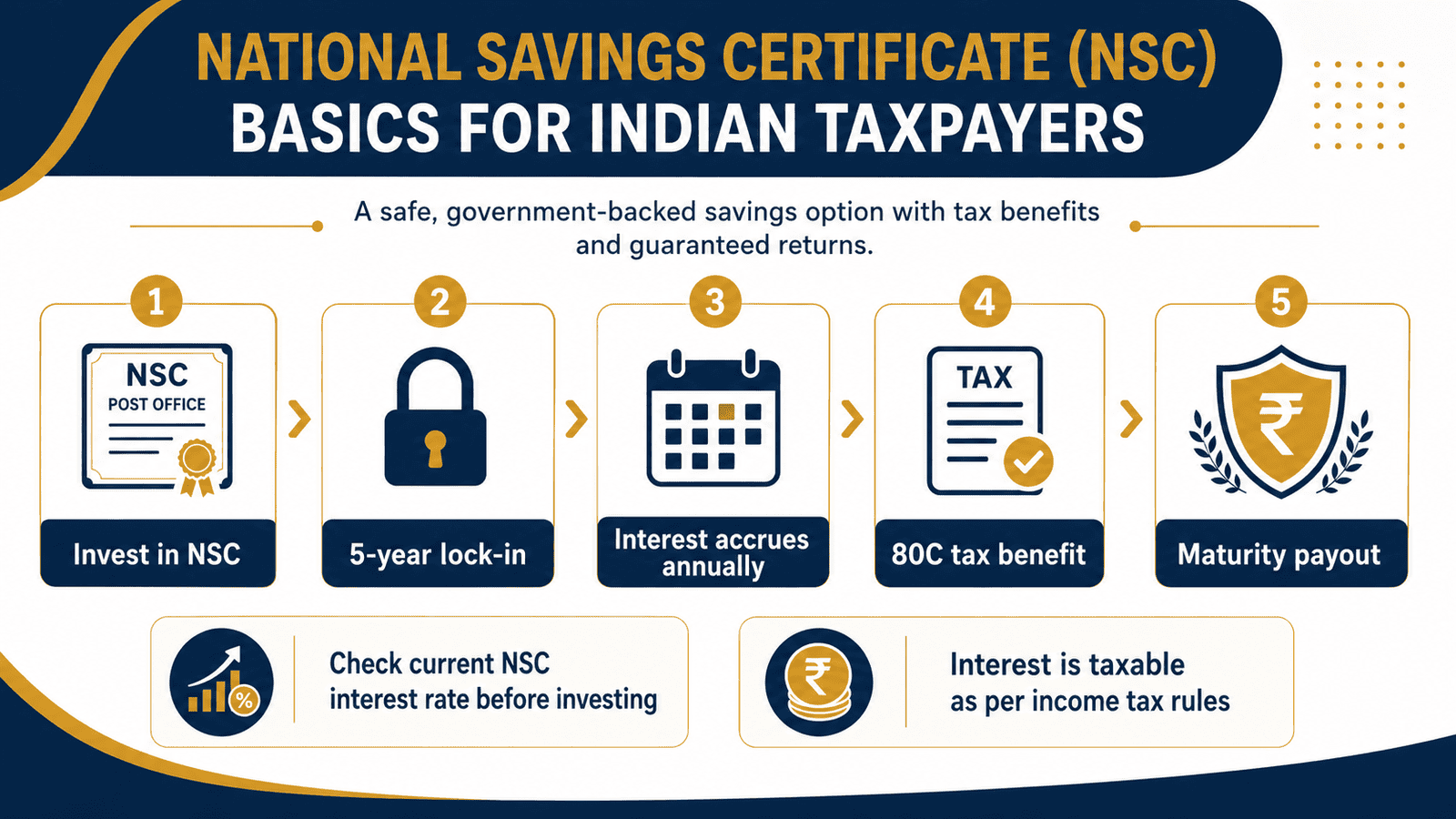 national savings certificate basics indian taxpayers infographic