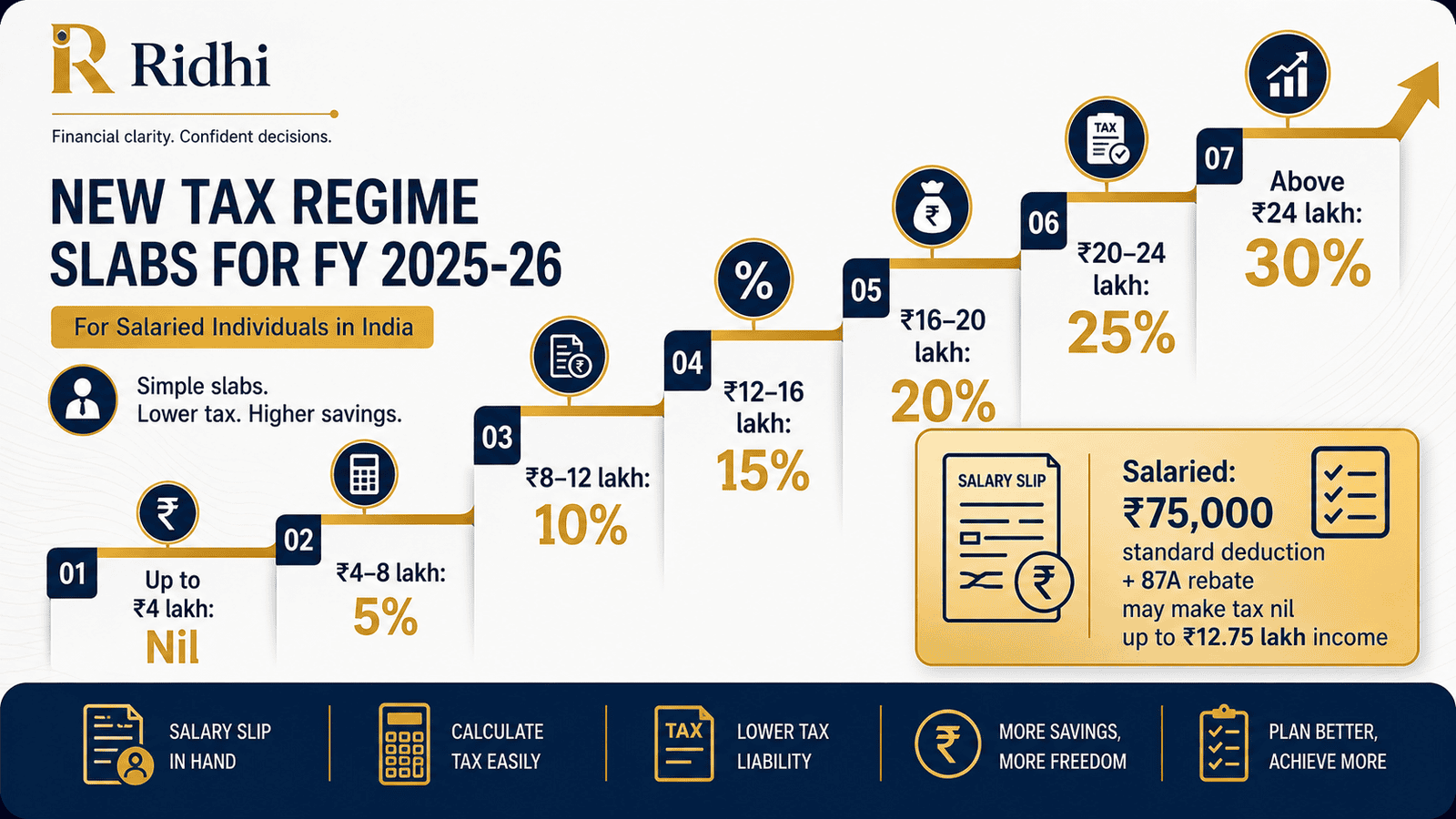 new tax regime slabs fy 2025 26 infographic