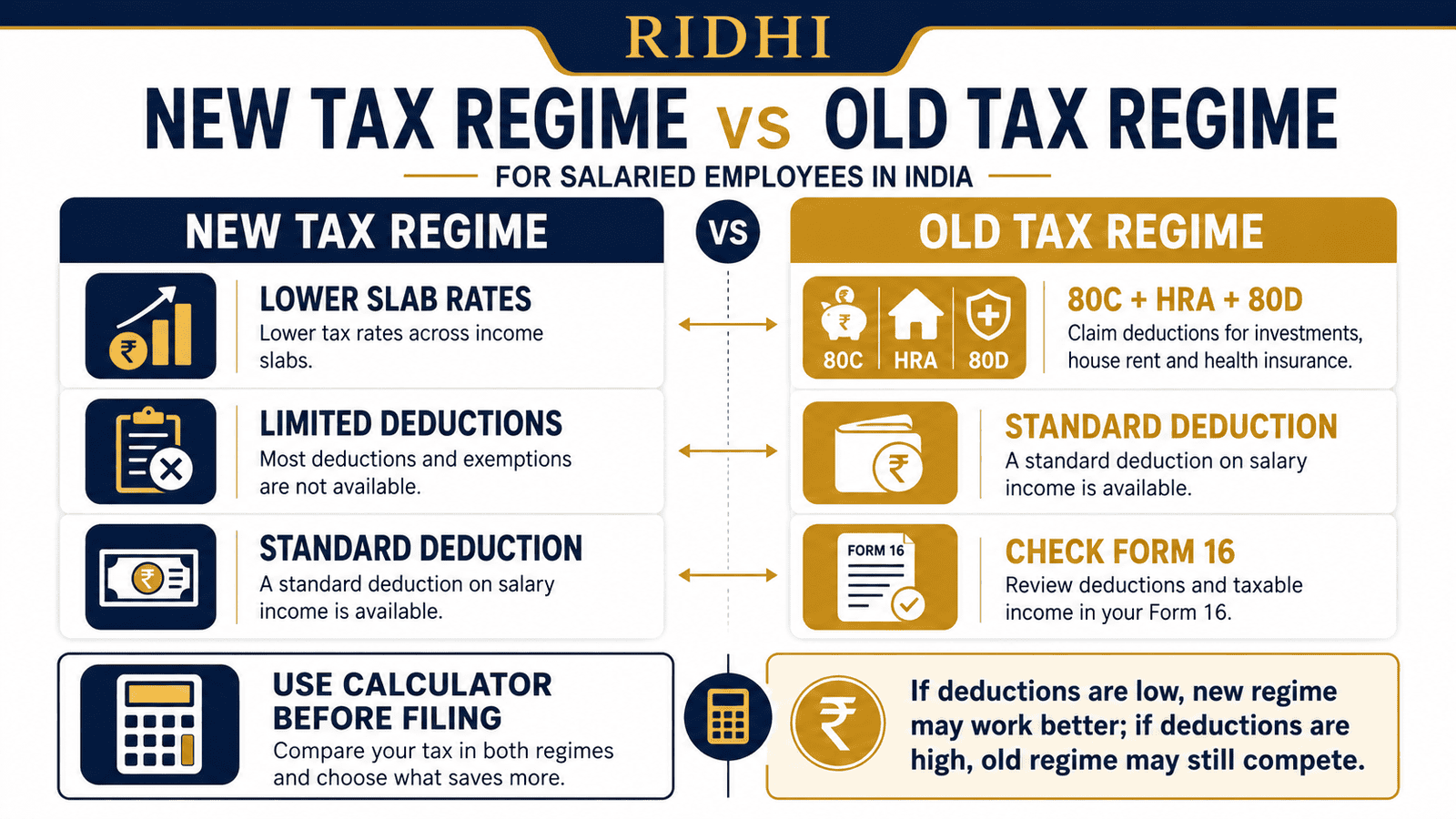 new vs old tax regime comparison infographicwebp