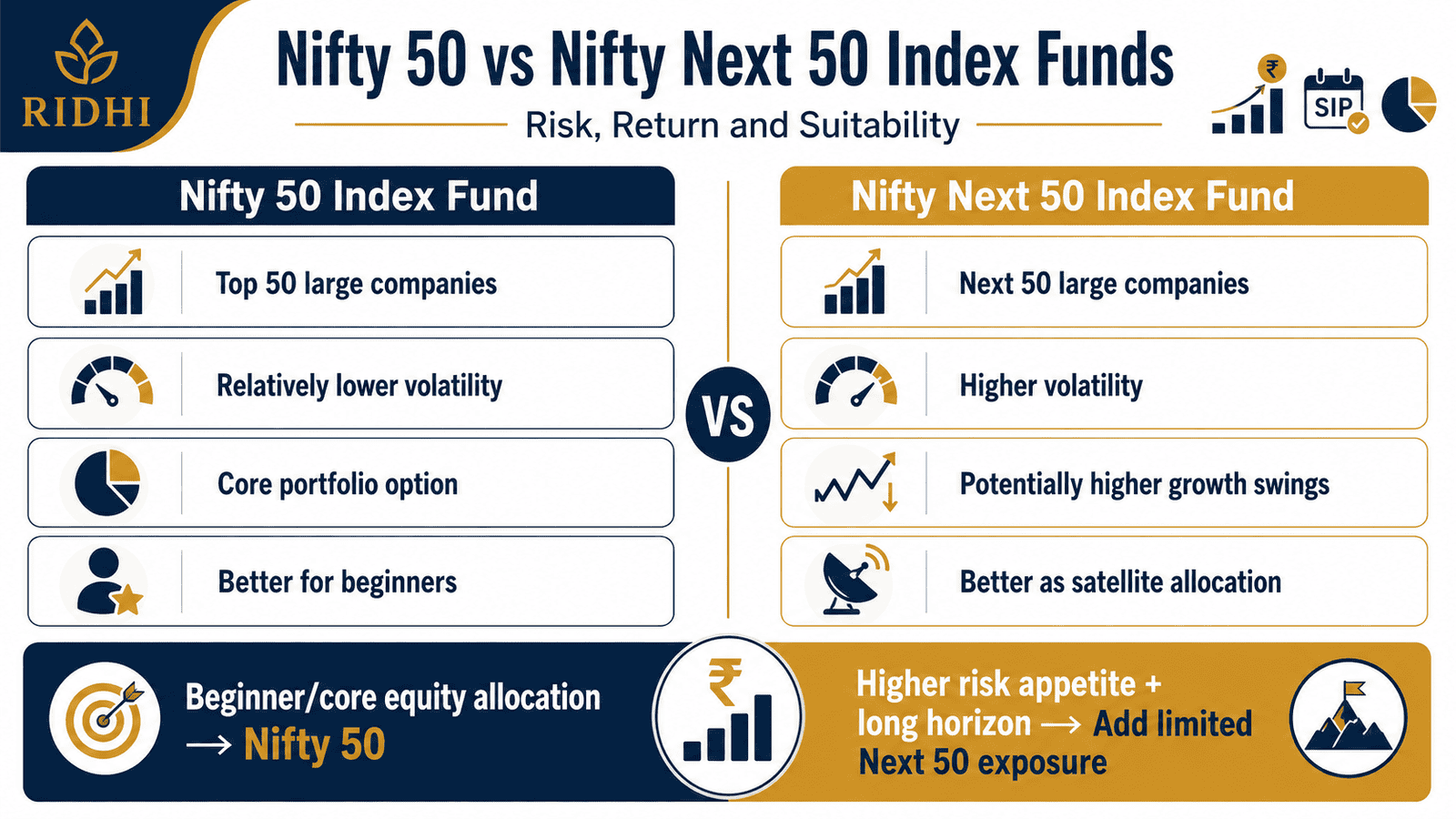 nifty 50 vs nifty next 50 index funds comparison infographic