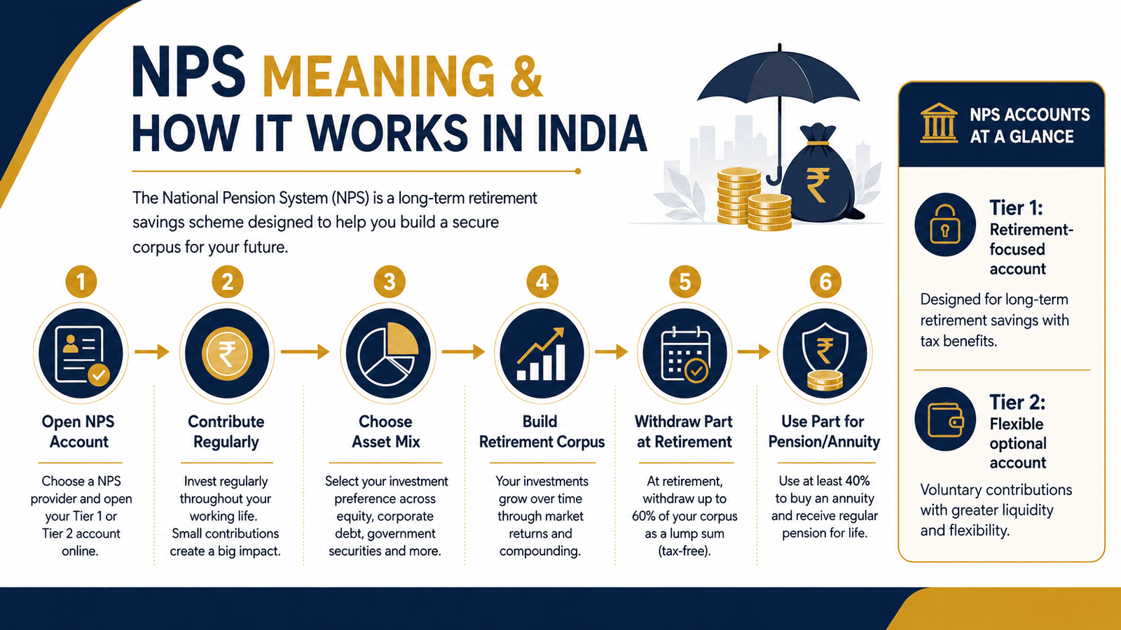 nps meaning national pension system india infographic