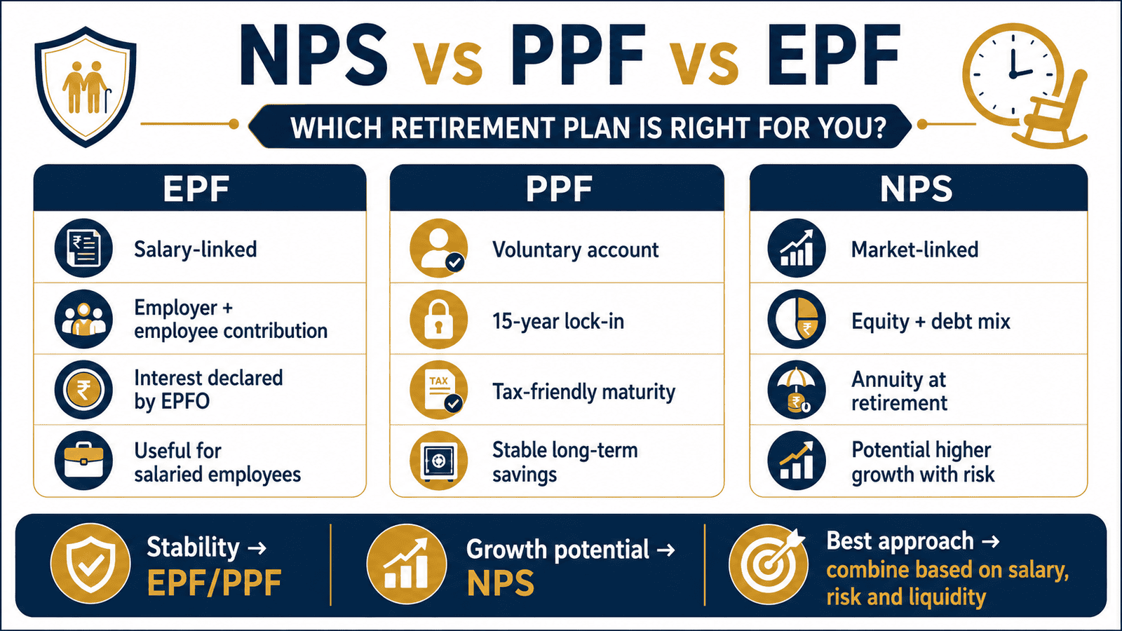 nps ppf epf retirement planning comparison infographic india