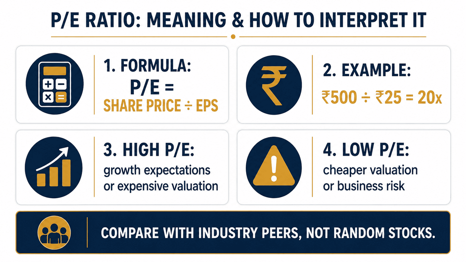 pe ratio formula interpretation infographic
