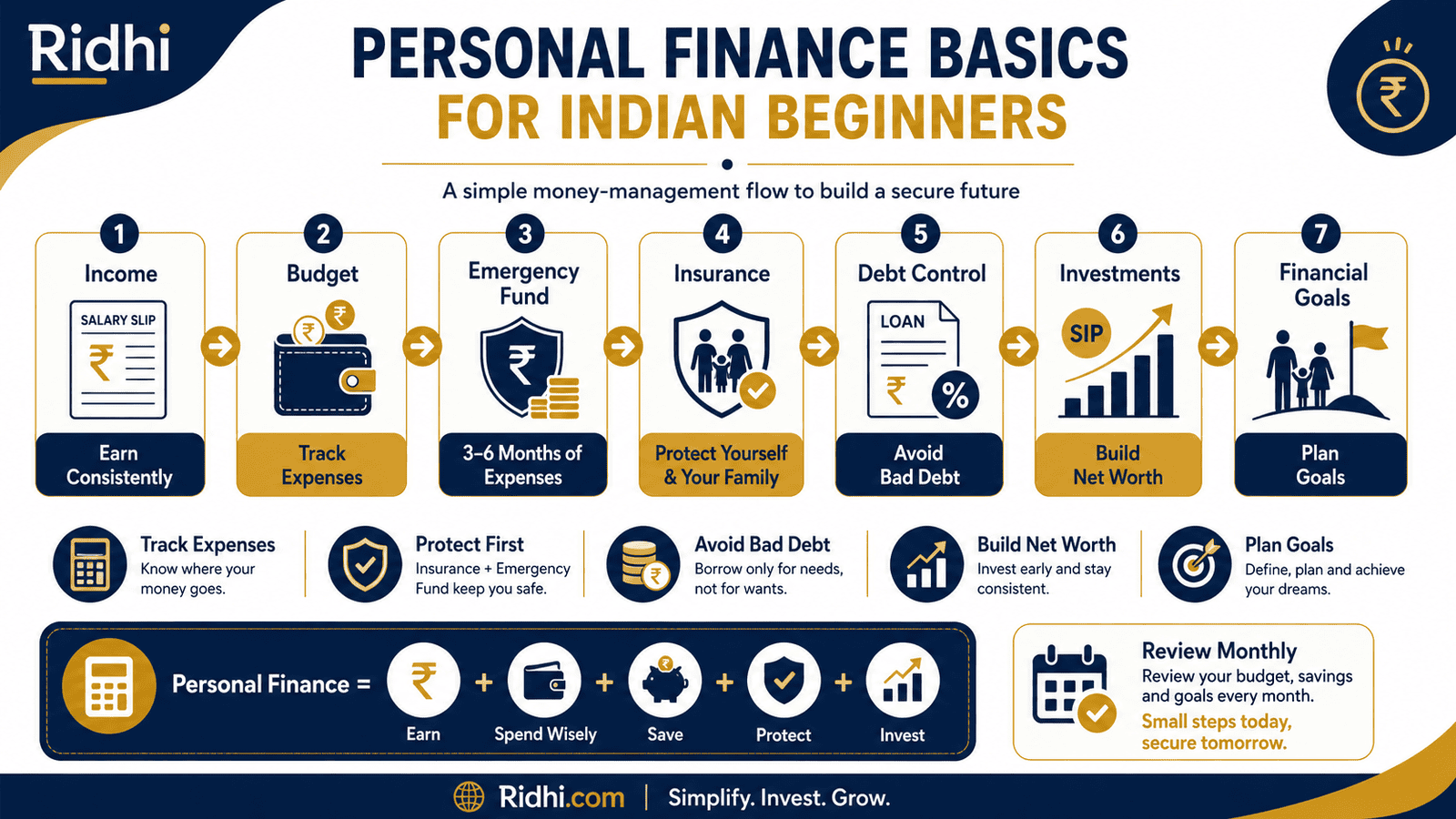 personal finance basics indian beginners infographic