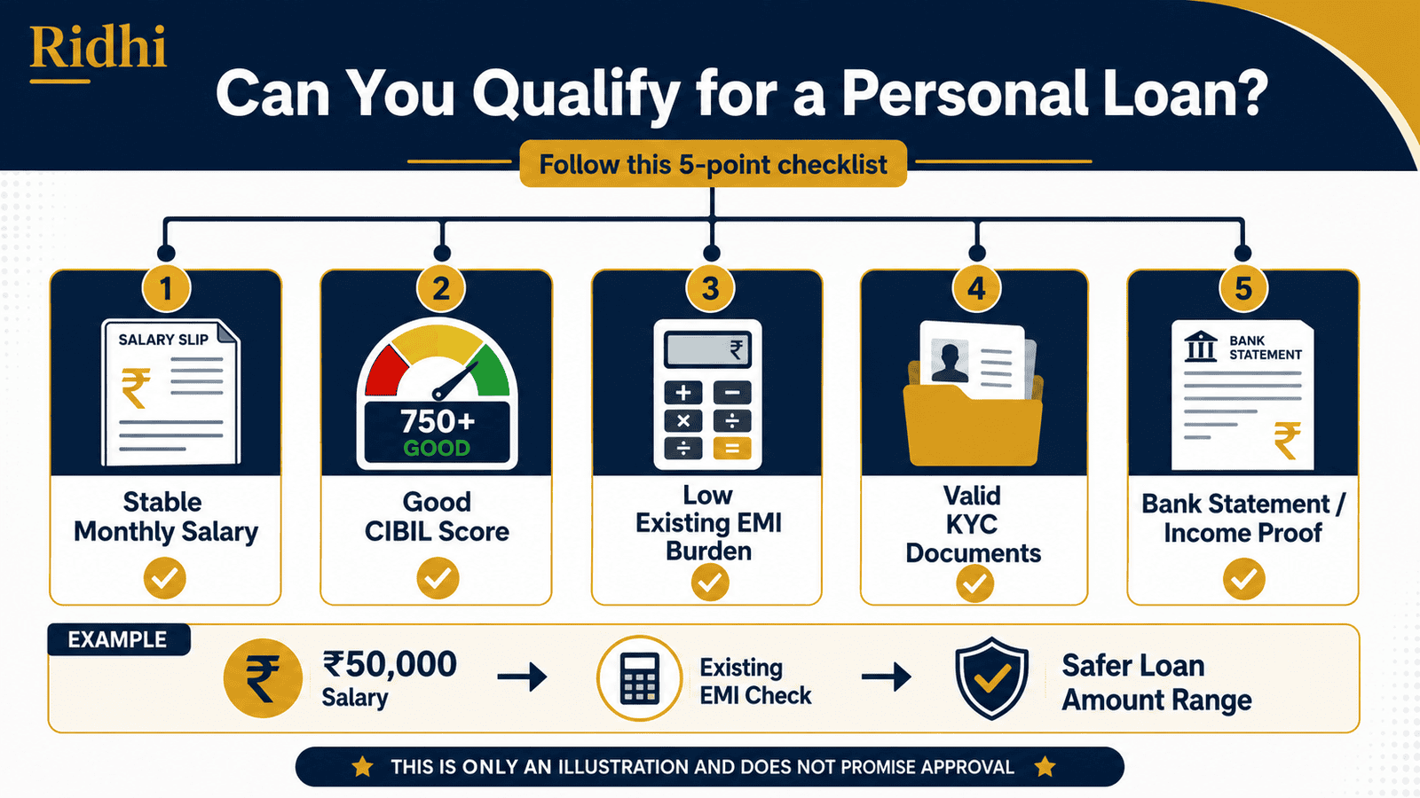 personal loan eligibility checklist infographic india