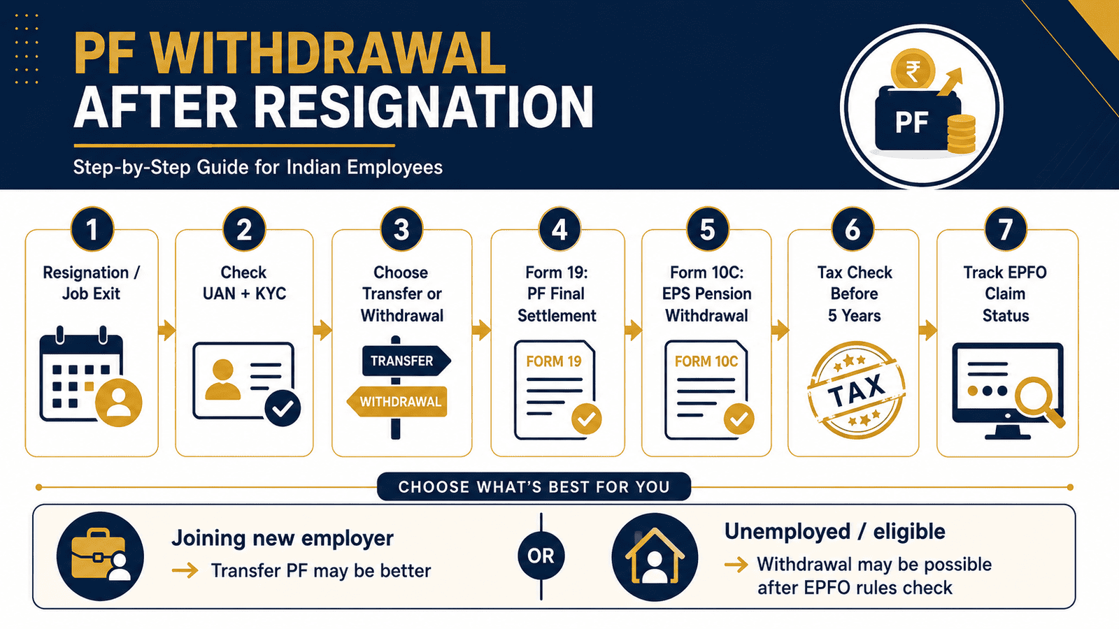 pf withdrawal after resignation step by step guidewebp
