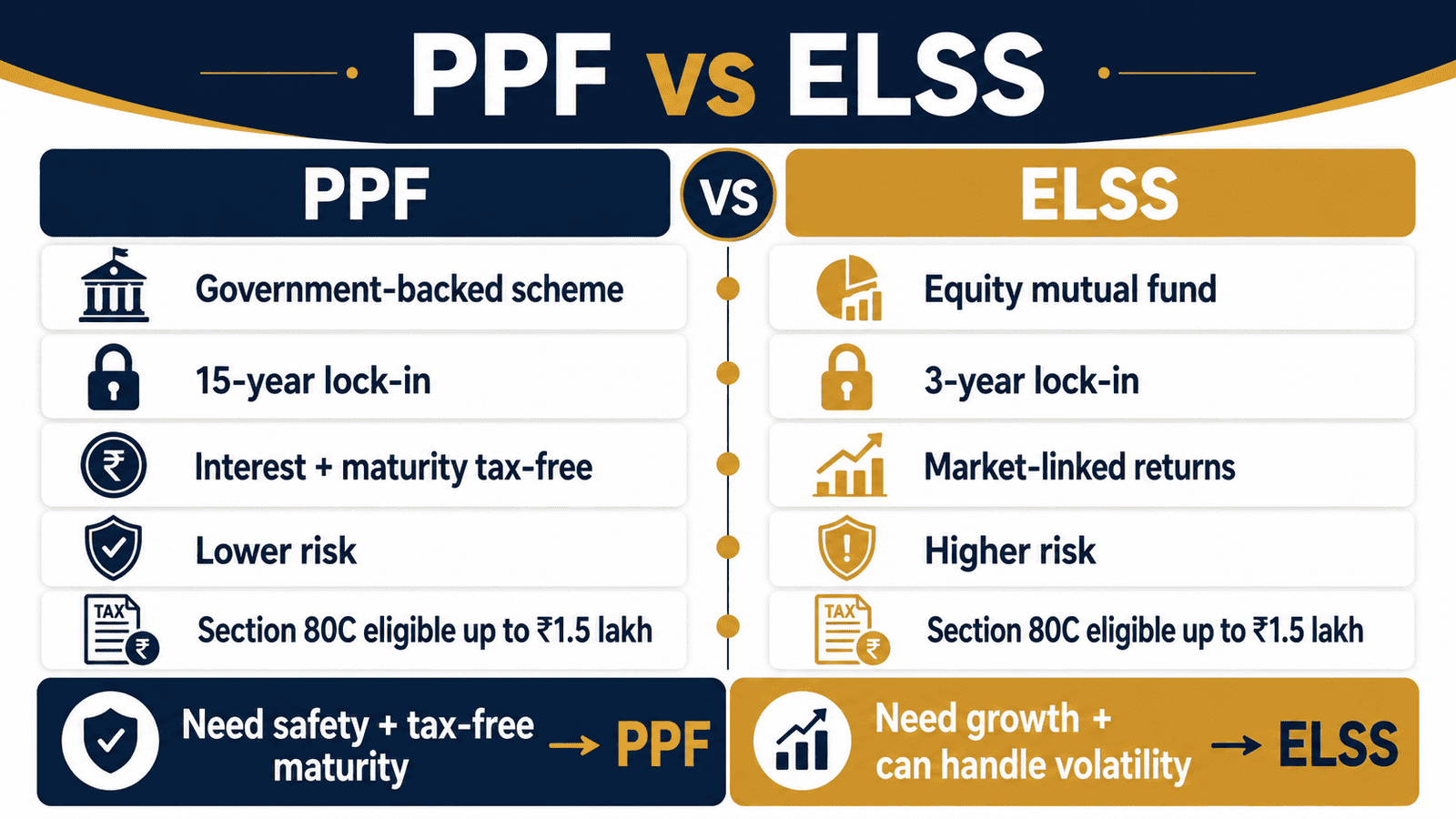 ppf vs elss tax saving comparison infographicwebp
