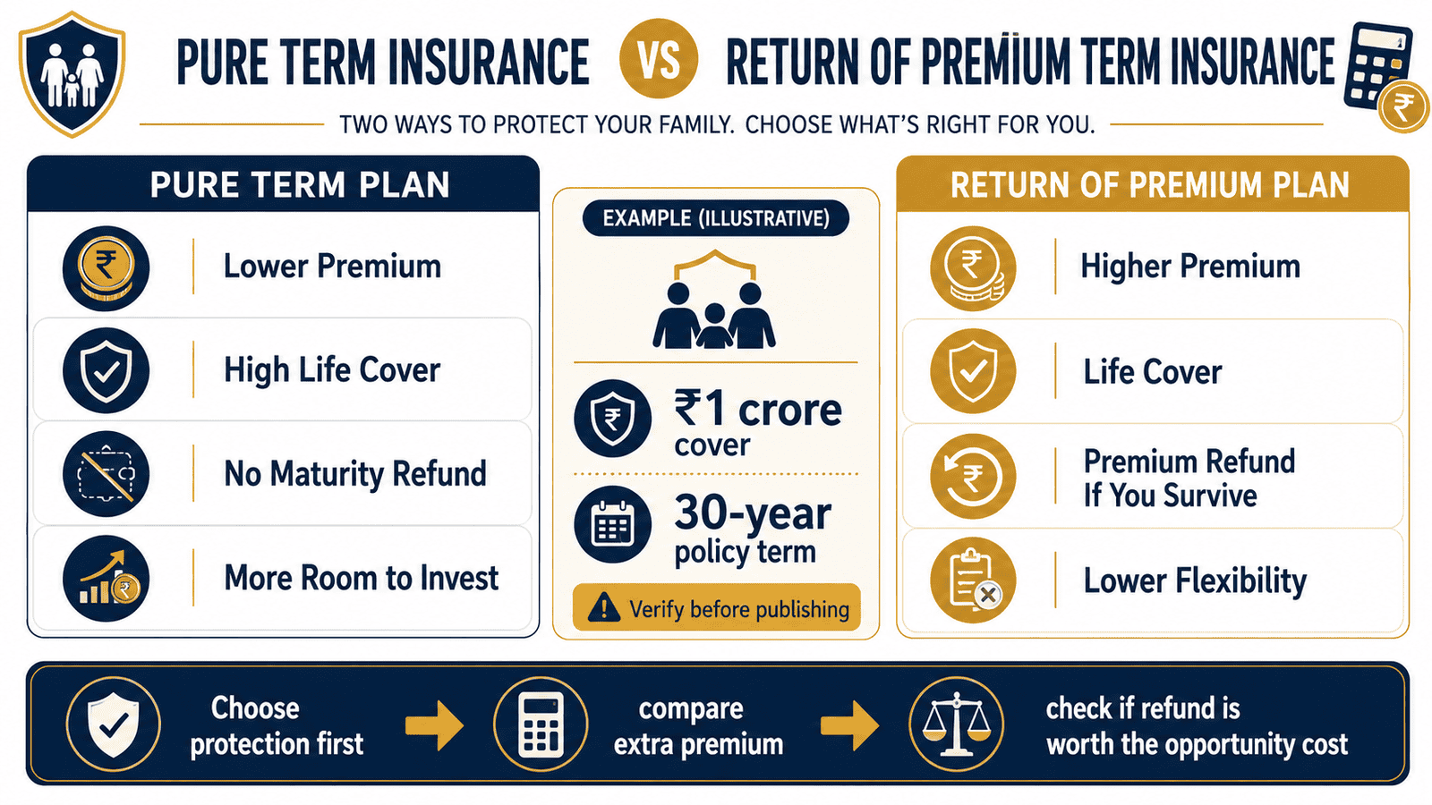 pure term vs return of premium insurance comparisonwebp