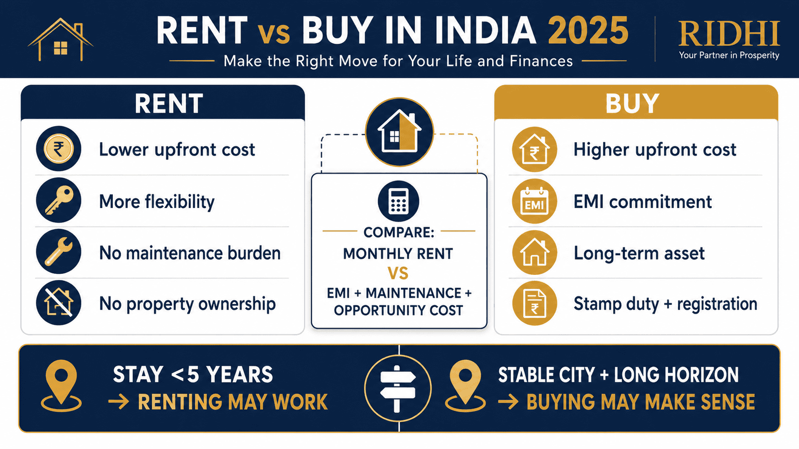 rent vs buy india decision infographic 2025